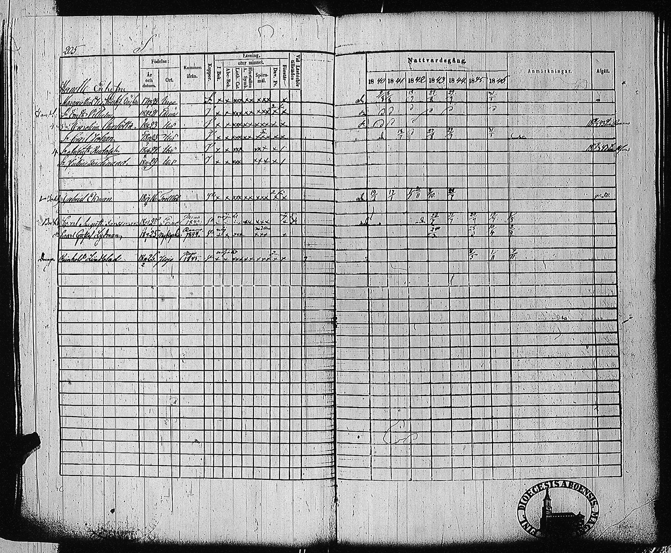 [ ../kirjat/Kirkonkirjat/tammisaari/rippikirja_1840-1846_jk83-84/kuvat/200.jpg ]