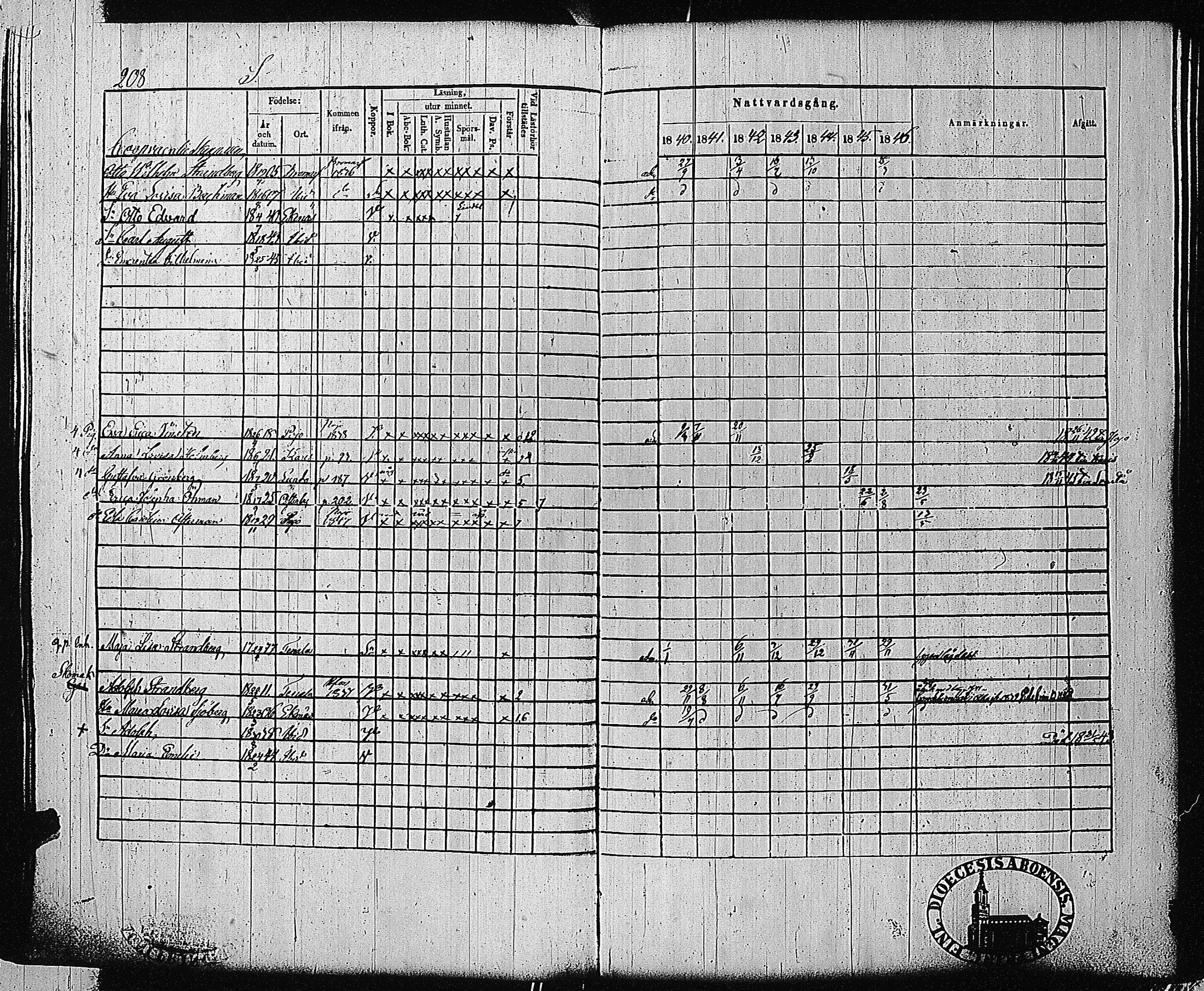 [ ../kirjat/Kirkonkirjat/tammisaari/rippikirja_1840-1846_jk83-84/kuvat/203.jpg ]