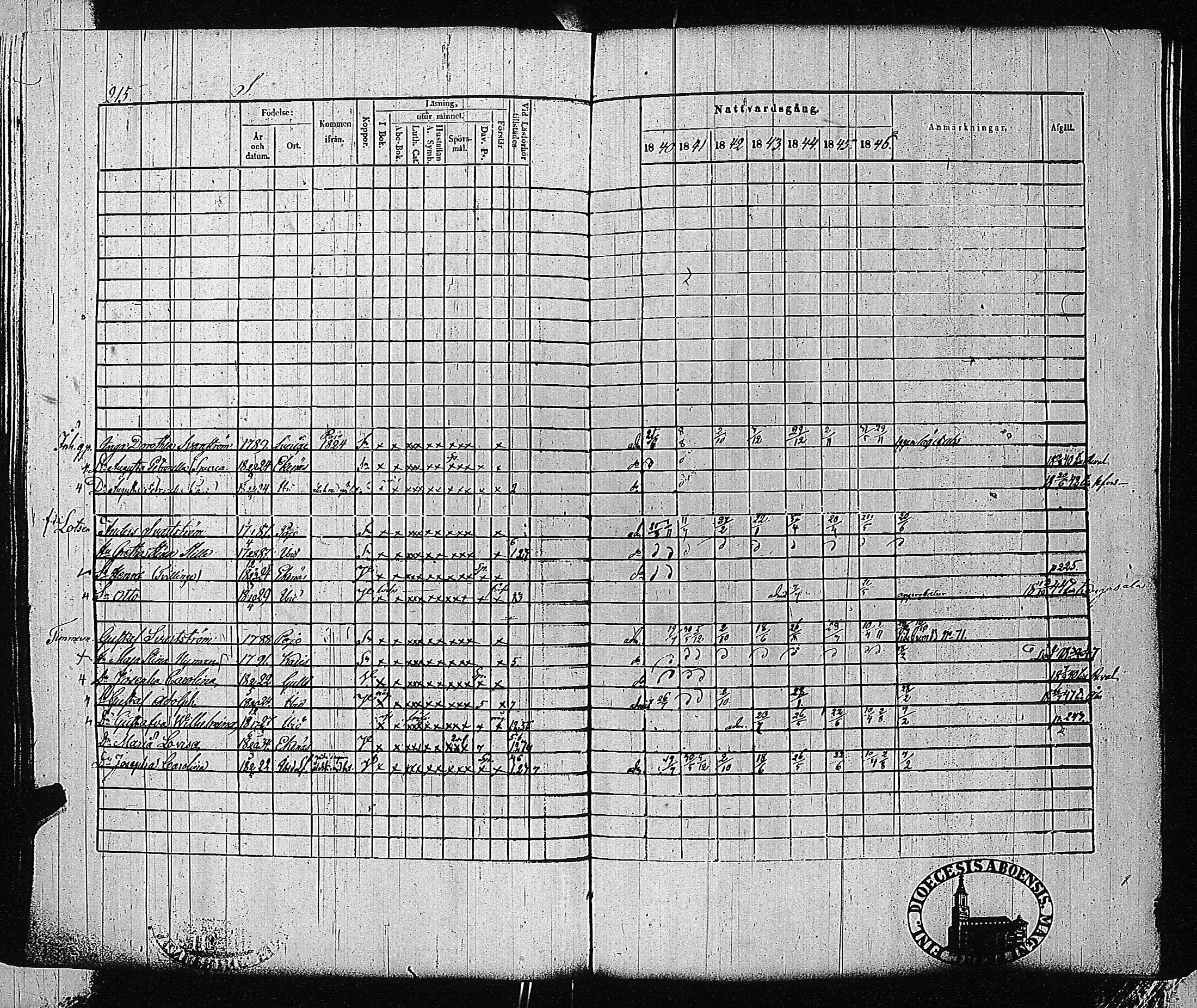 [ ../kirjat/Kirkonkirjat/tammisaari/rippikirja_1840-1846_jk83-84/kuvat/210.jpg ]