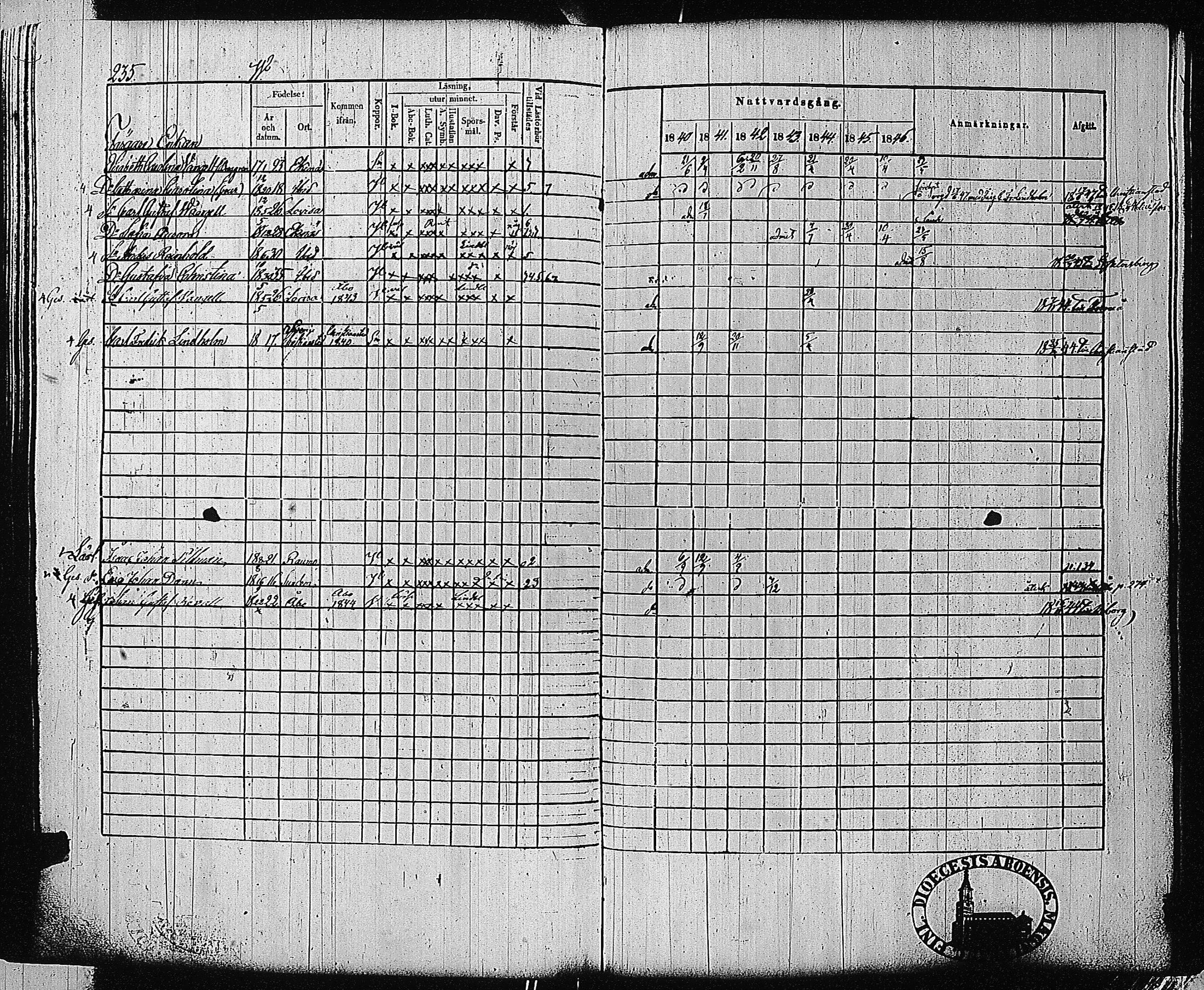 [ ../kirjat/Kirkonkirjat/tammisaari/rippikirja_1840-1846_jk83-84/kuvat/226.jpg ]