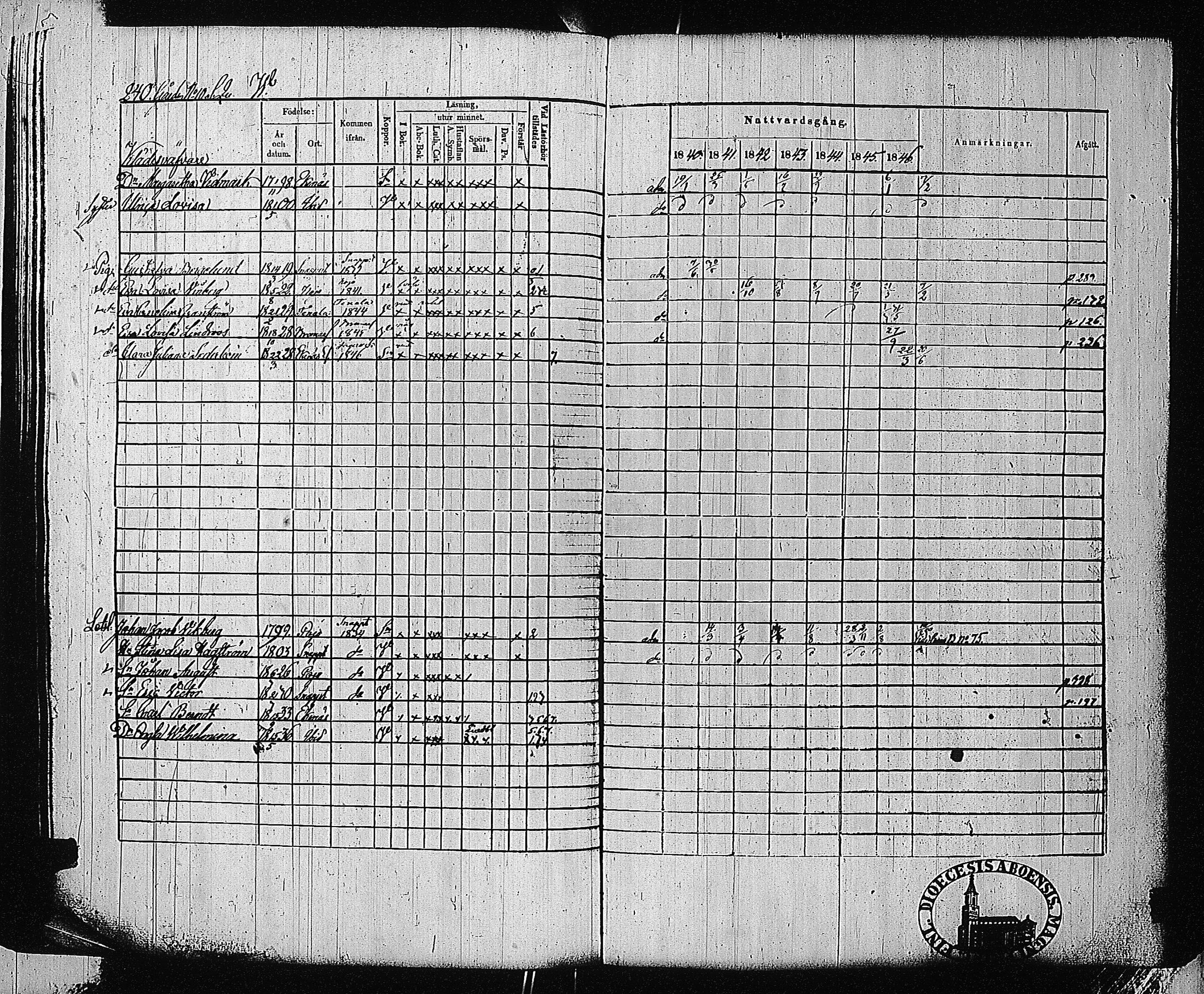 [ ../kirjat/Kirkonkirjat/tammisaari/rippikirja_1840-1846_jk83-84/kuvat/231.jpg ]