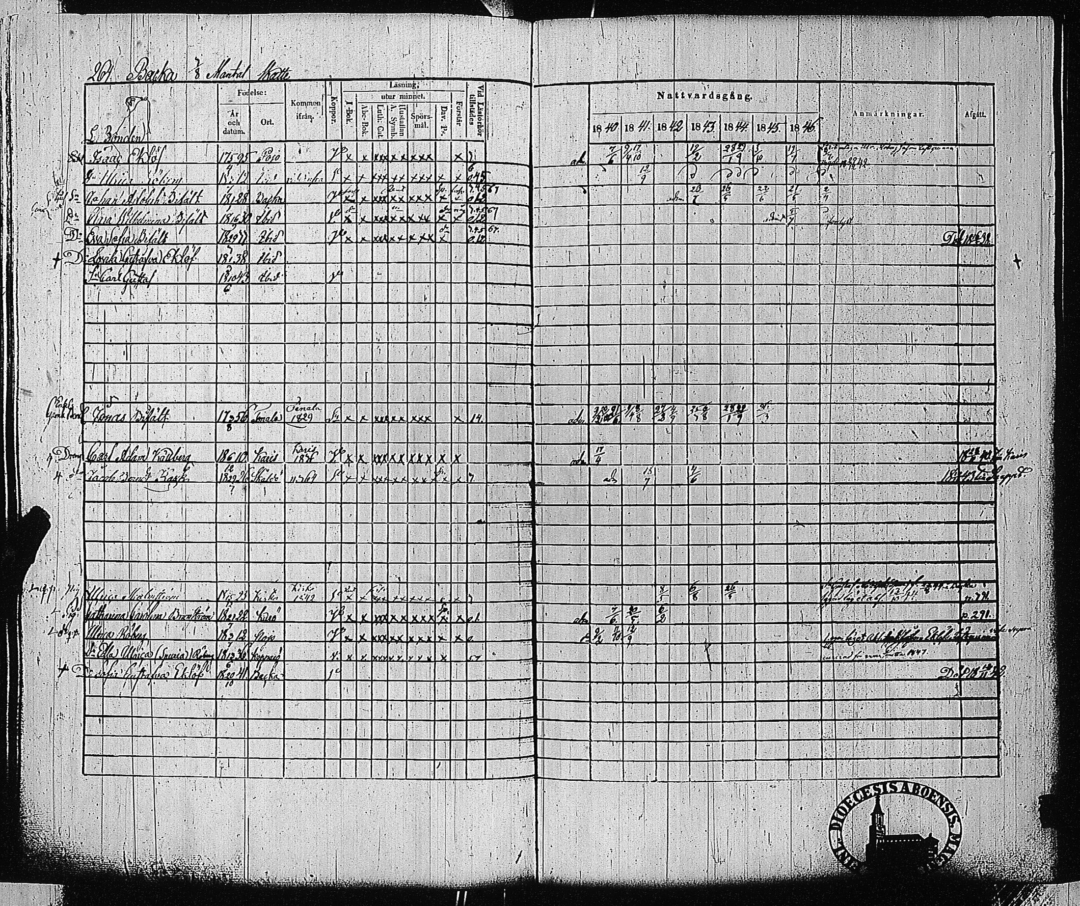[ ../kirjat/Kirkonkirjat/tammisaari/rippikirja_1840-1846_jk83-84/kuvat/253.jpg ]