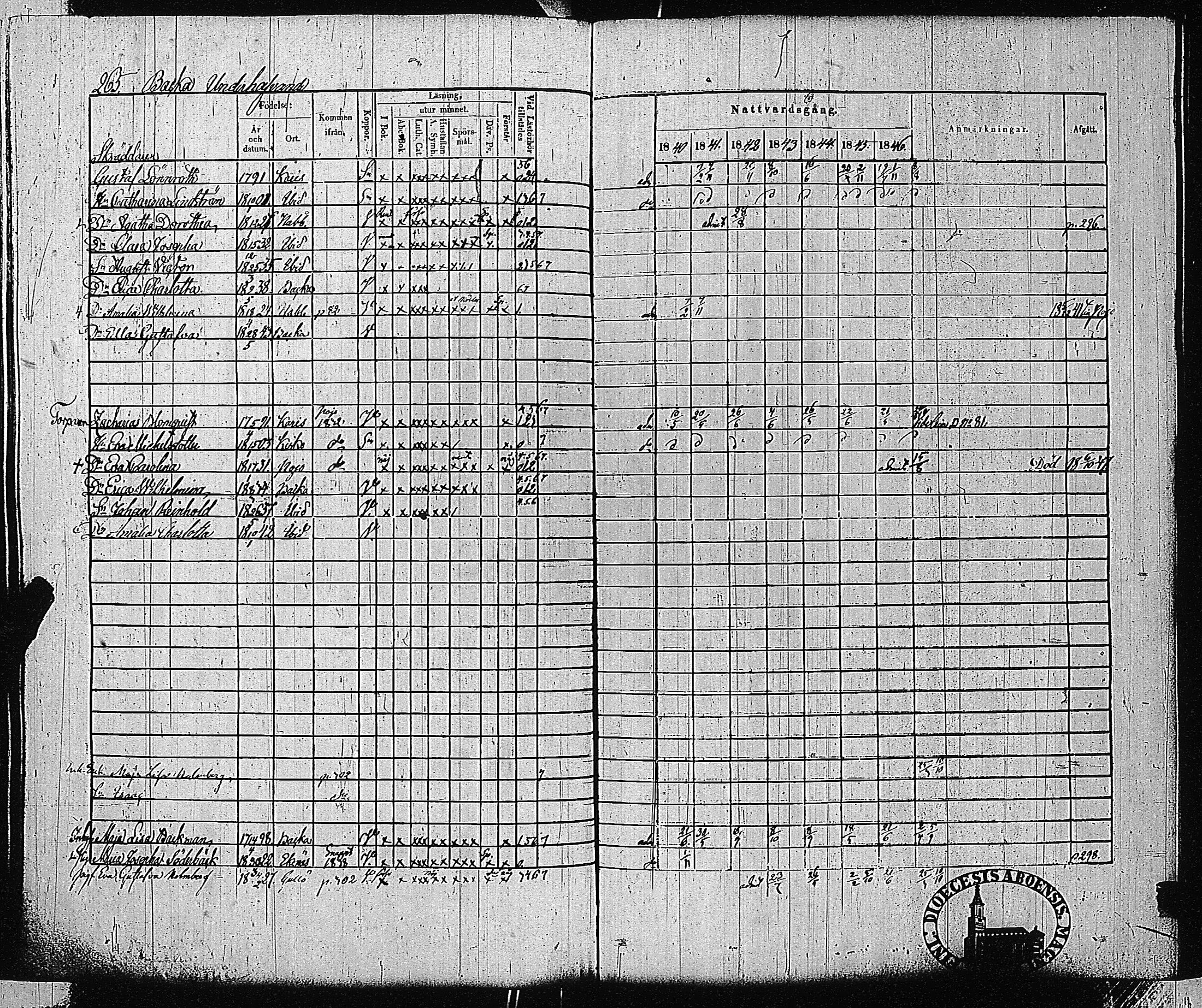 [ ../kirjat/Kirkonkirjat/tammisaari/rippikirja_1840-1846_jk83-84/kuvat/254.jpg ]