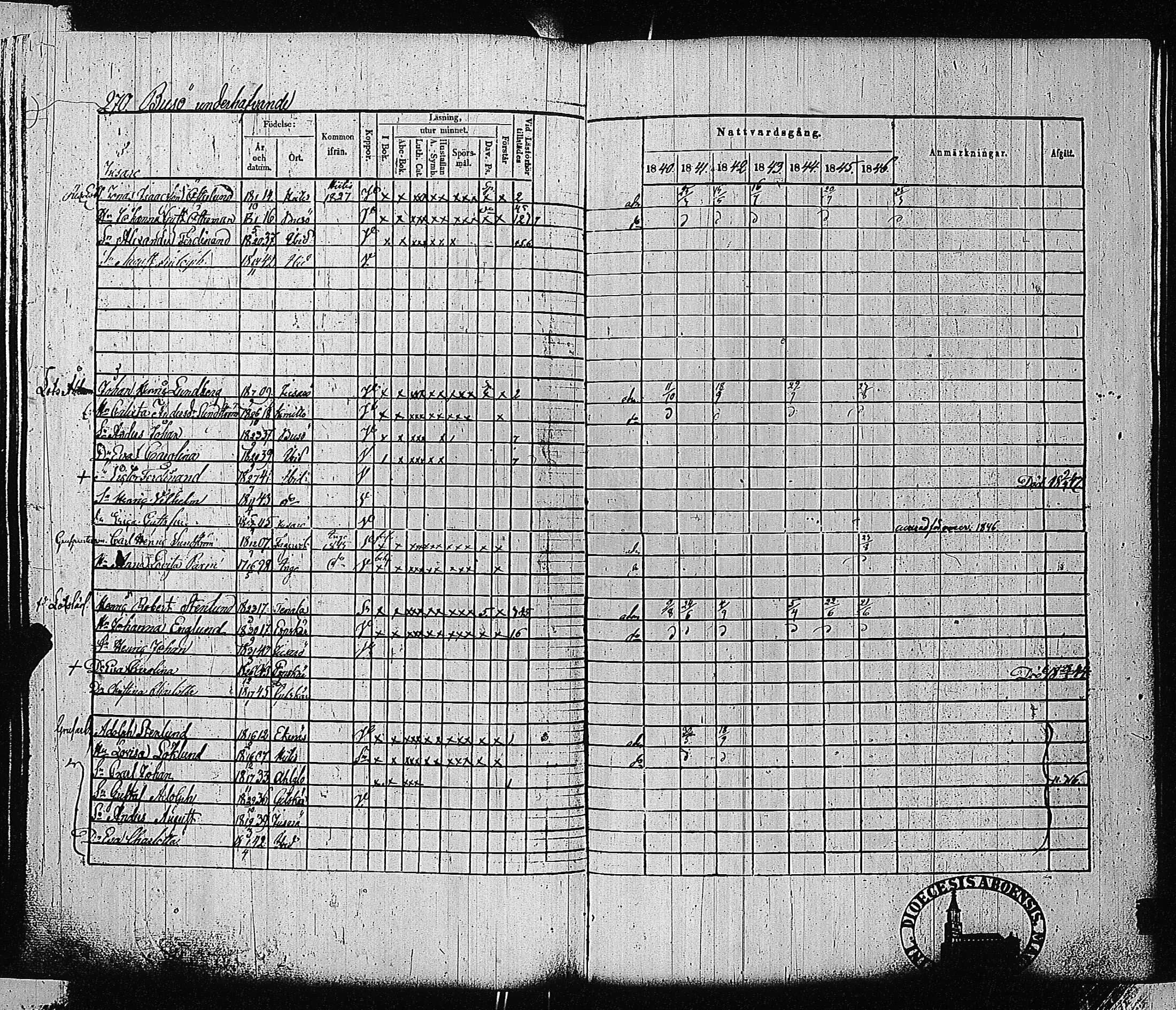 [ ../kirjat/Kirkonkirjat/tammisaari/rippikirja_1840-1846_jk83-84/kuvat/259.jpg ]