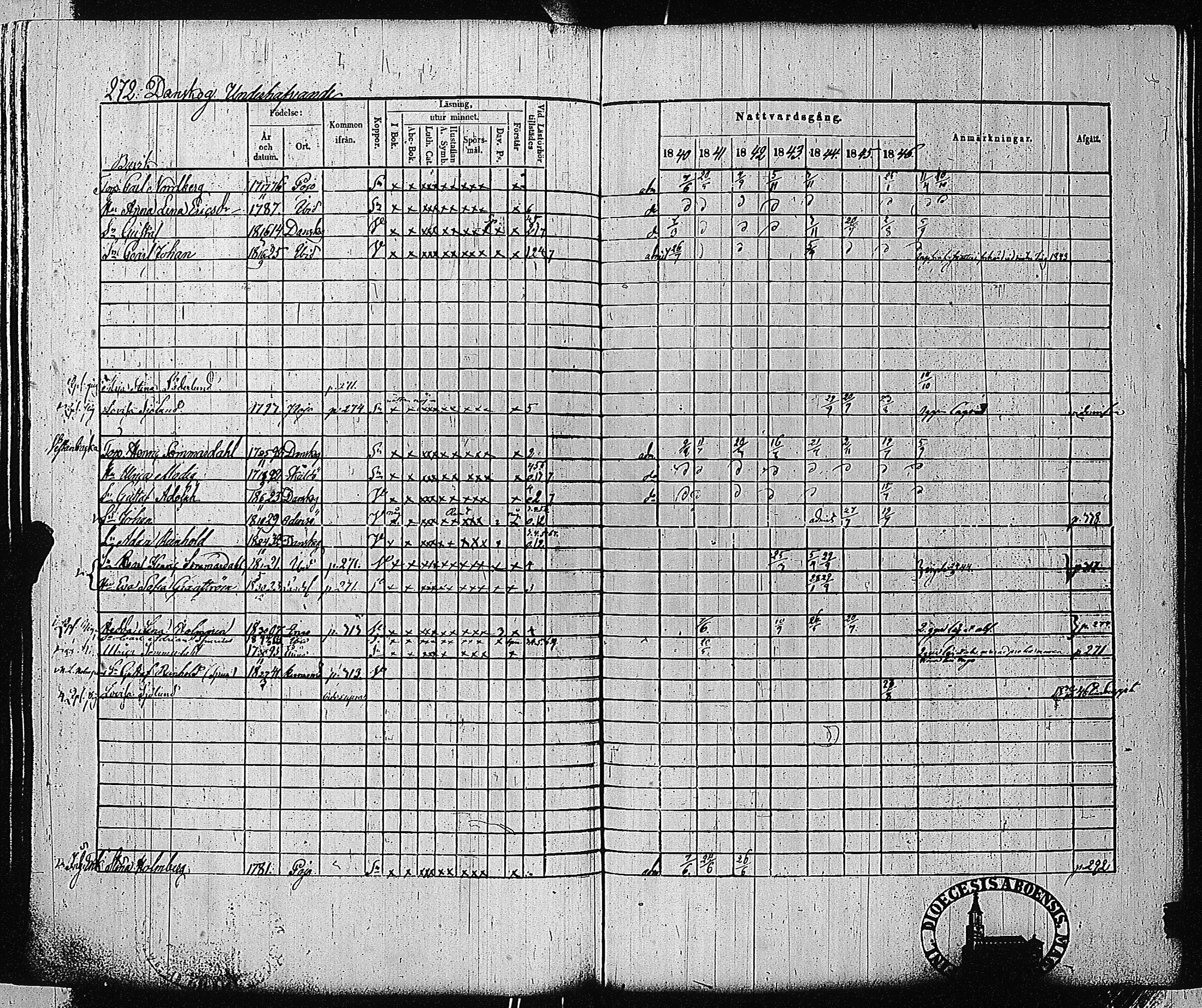[ ../kirjat/Kirkonkirjat/tammisaari/rippikirja_1840-1846_jk83-84/kuvat/261.jpg ]