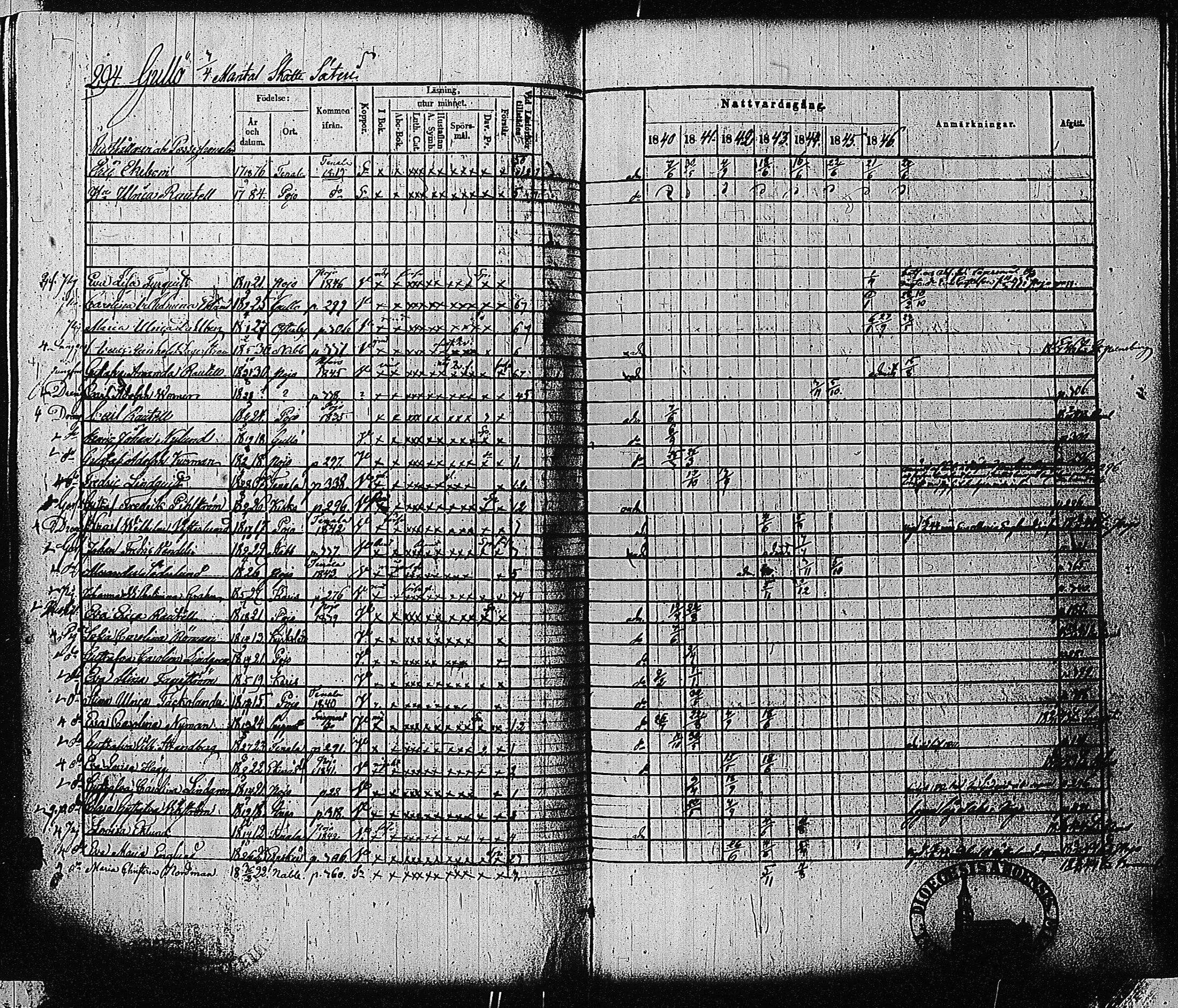 [ ../kirjat/Kirkonkirjat/tammisaari/rippikirja_1840-1846_jk83-84/kuvat/283.jpg ]