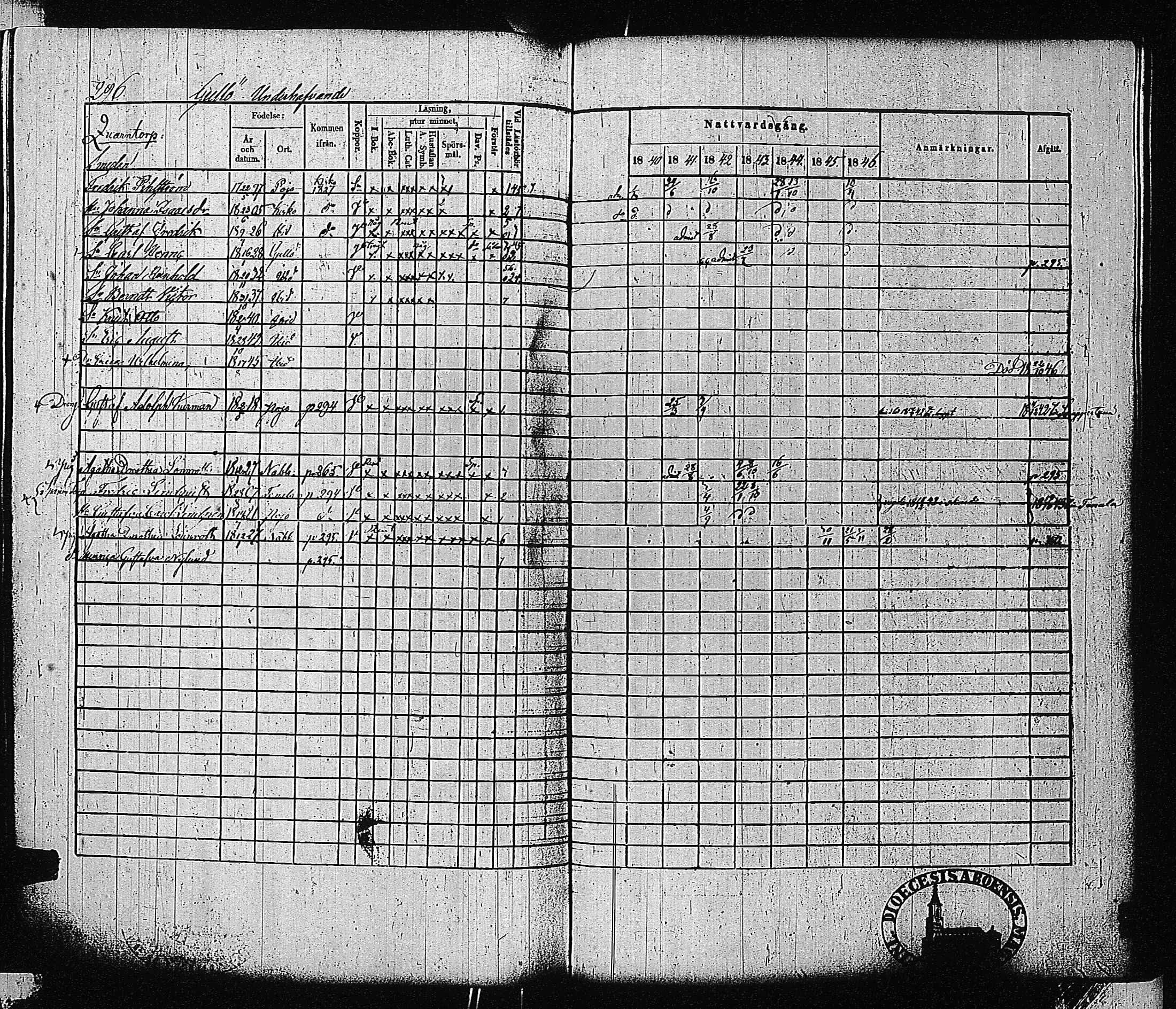 [ ../kirjat/Kirkonkirjat/tammisaari/rippikirja_1840-1846_jk83-84/kuvat/285.jpg ]