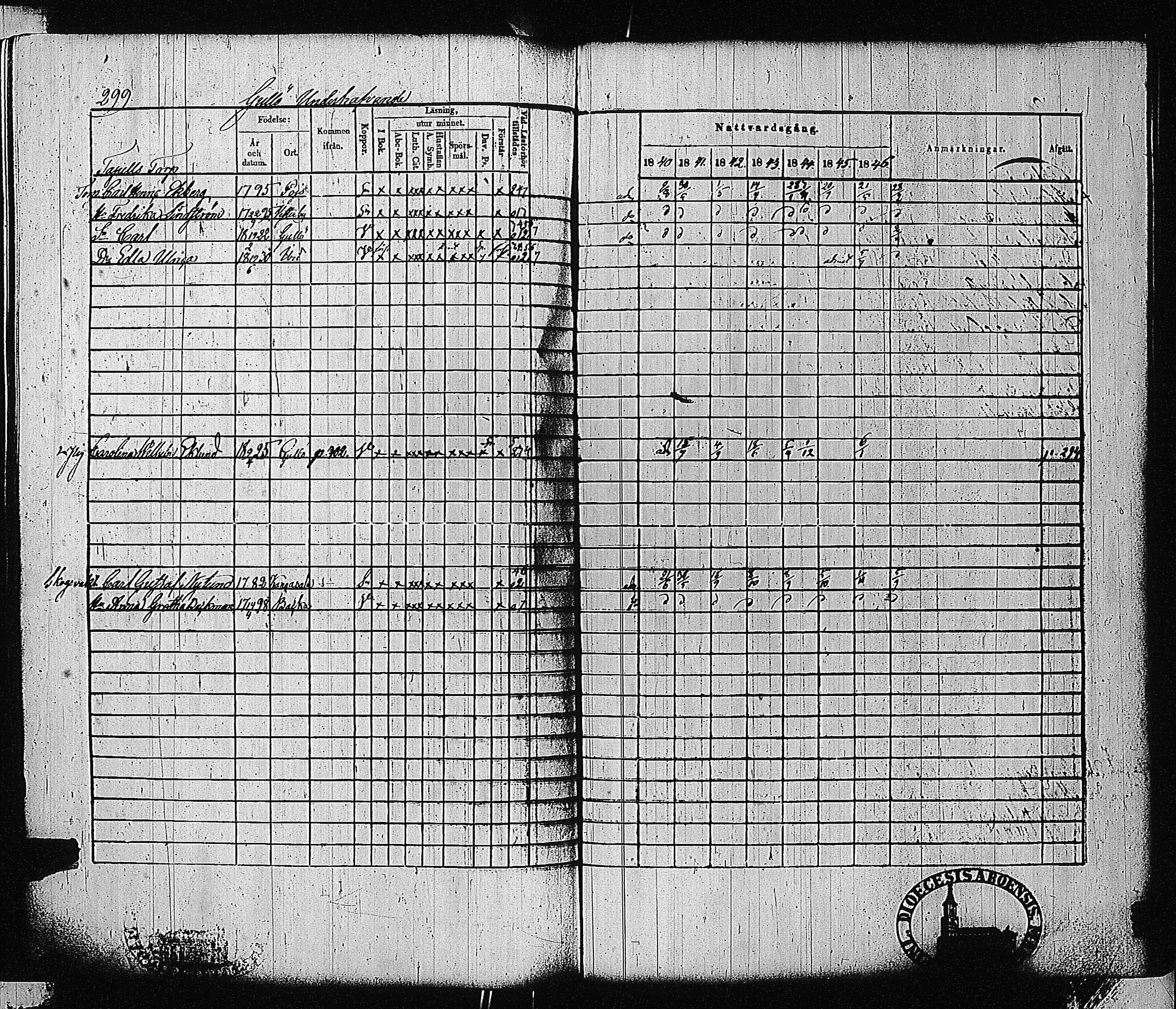[ ../kirjat/Kirkonkirjat/tammisaari/rippikirja_1840-1846_jk83-84/kuvat/288.jpg ]