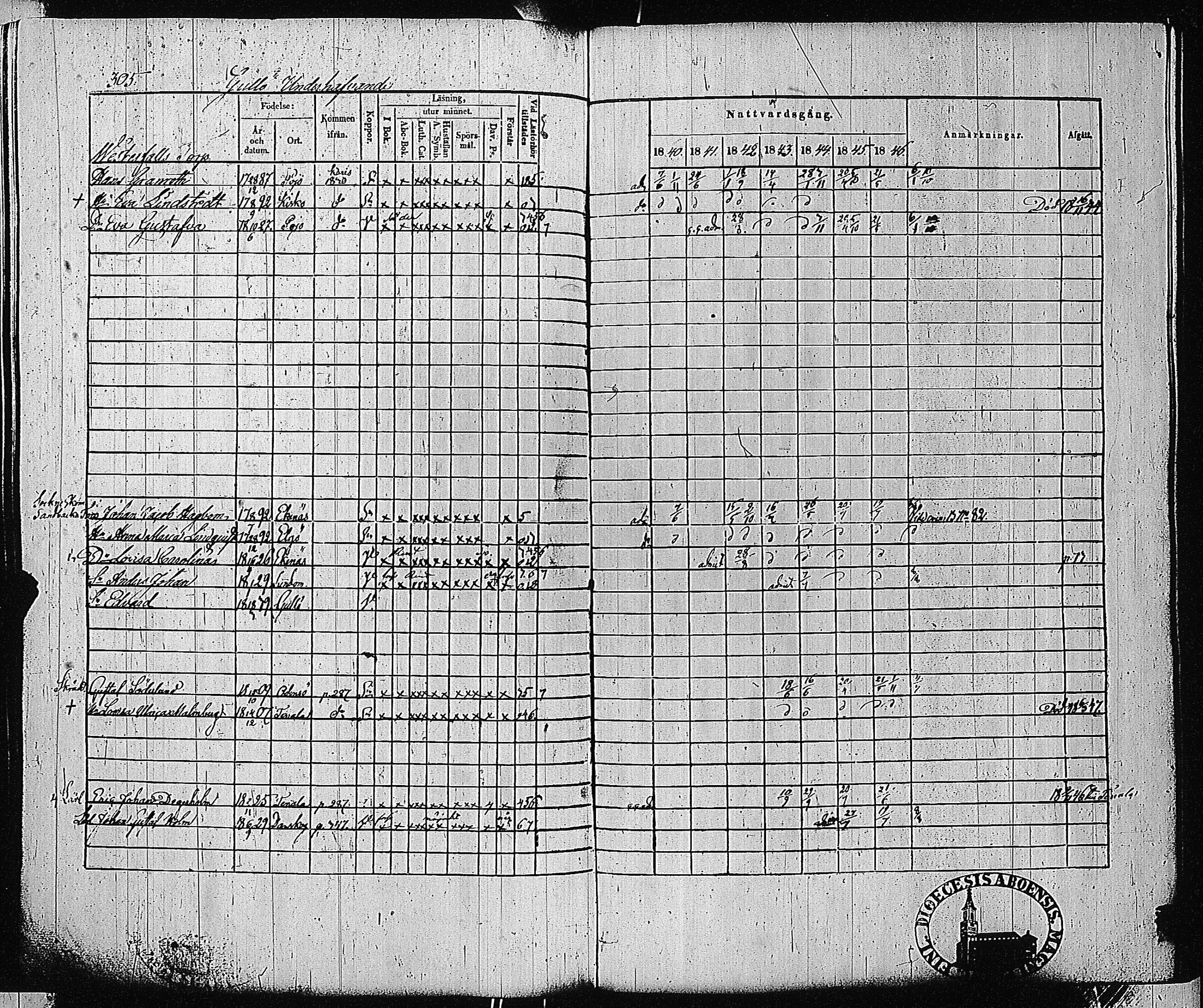 [ ../kirjat/Kirkonkirjat/tammisaari/rippikirja_1840-1846_jk83-84/kuvat/294.jpg ]