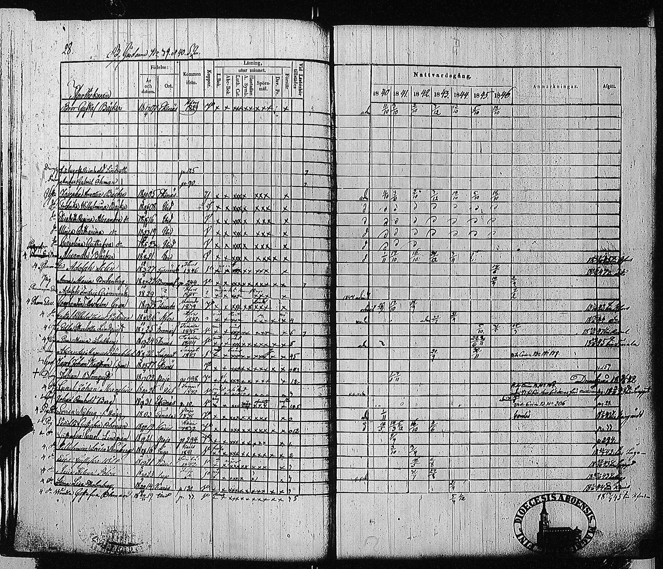 [ ../kirjat/Kirkonkirjat/tammisaari/rippikirja_1840-1846_jk83-84/kuvat/30.jpg ]