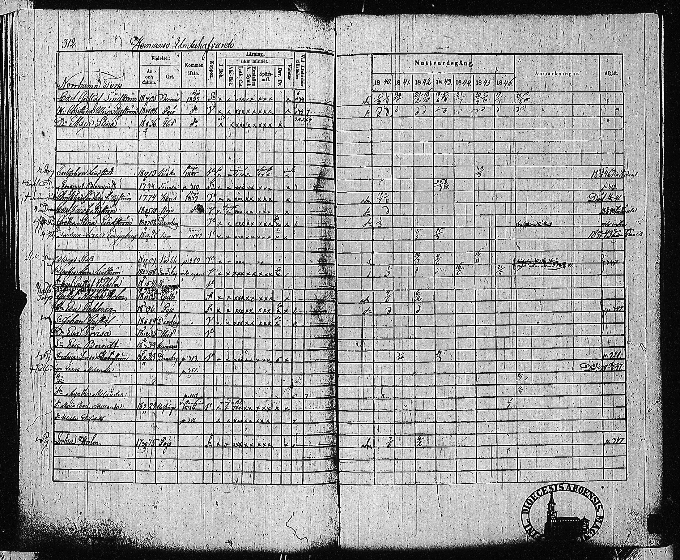 [ ../kirjat/Kirkonkirjat/tammisaari/rippikirja_1840-1846_jk83-84/kuvat/301.jpg ]
