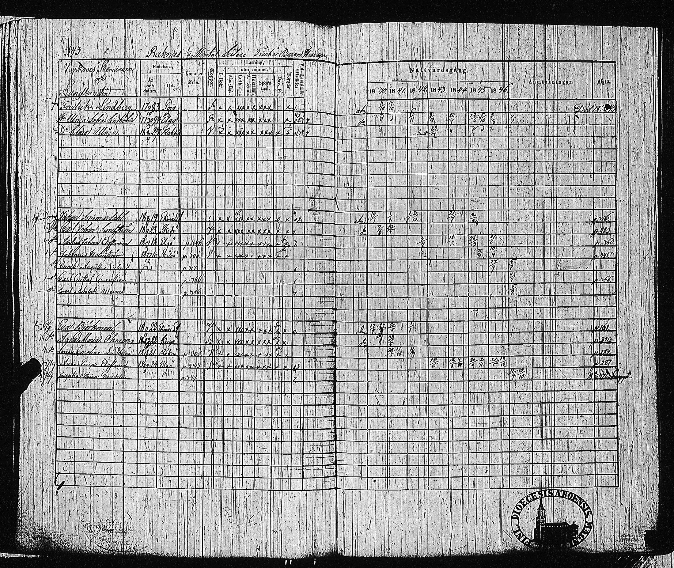 [ ../kirjat/Kirkonkirjat/tammisaari/rippikirja_1840-1846_jk83-84/kuvat/336.jpg ]