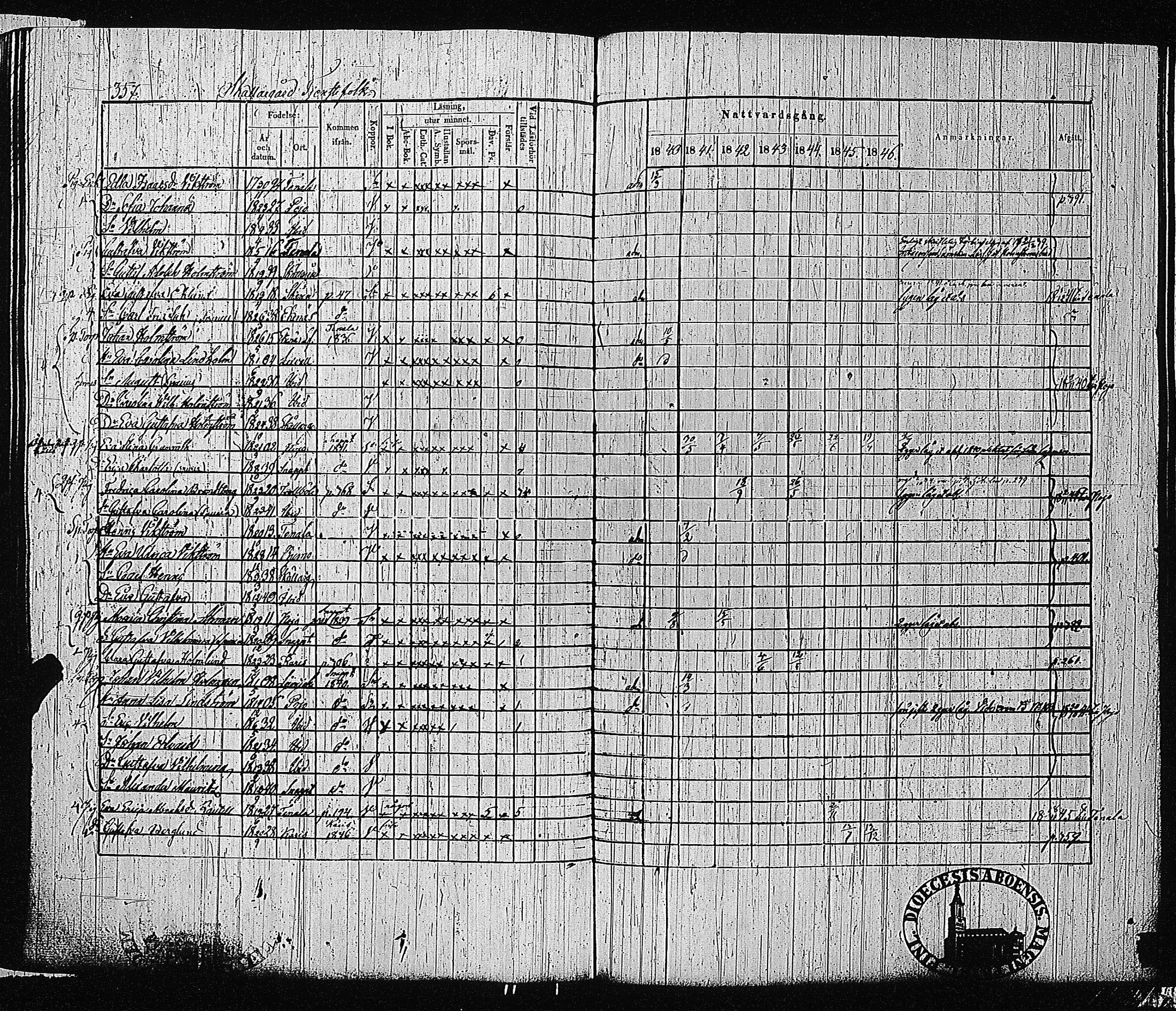 [ ../kirjat/Kirkonkirjat/tammisaari/rippikirja_1840-1846_jk83-84/kuvat/350.jpg ]