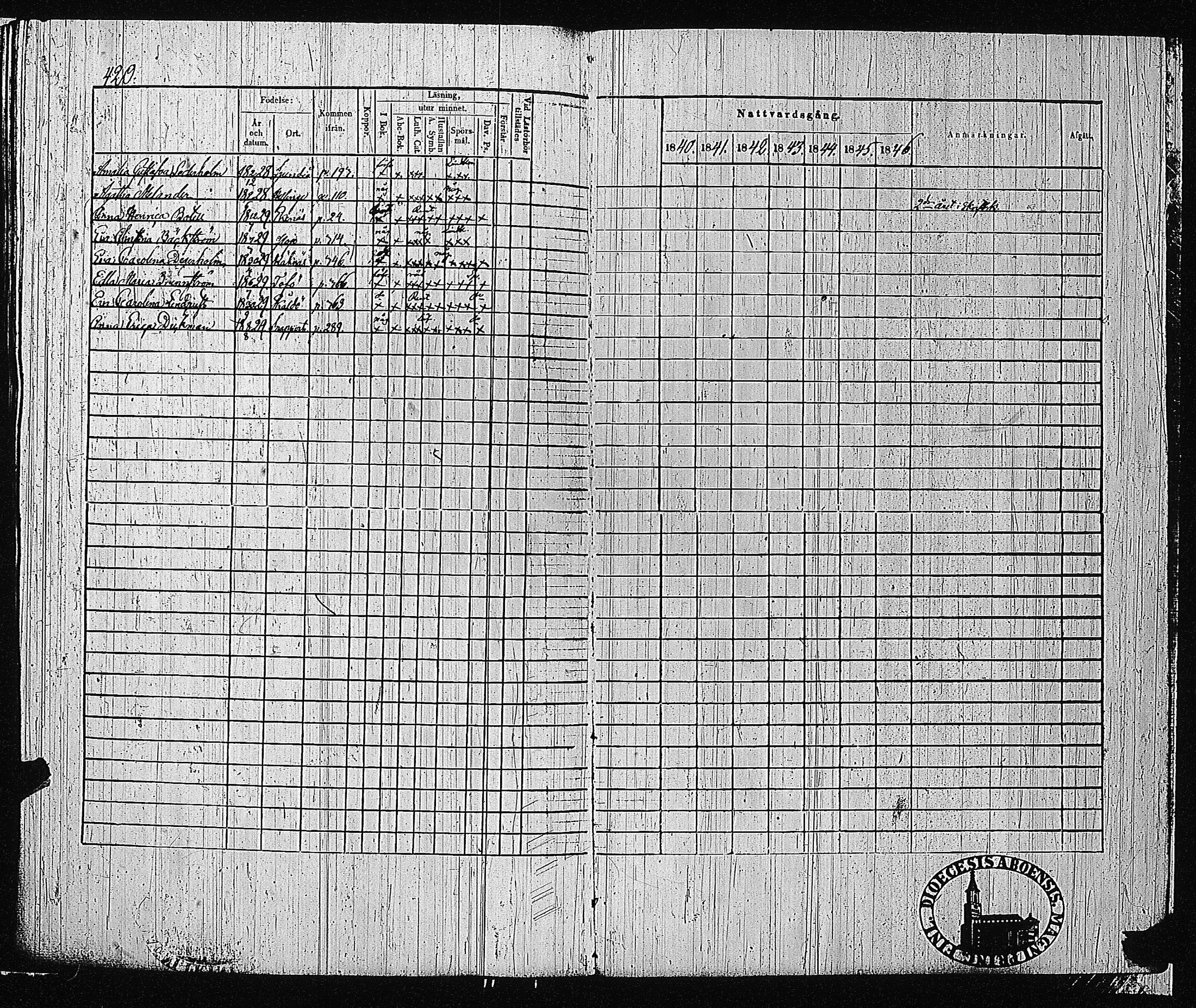 [ ../kirjat/Kirkonkirjat/tammisaari/rippikirja_1840-1846_jk83-84/kuvat/413.jpg ]