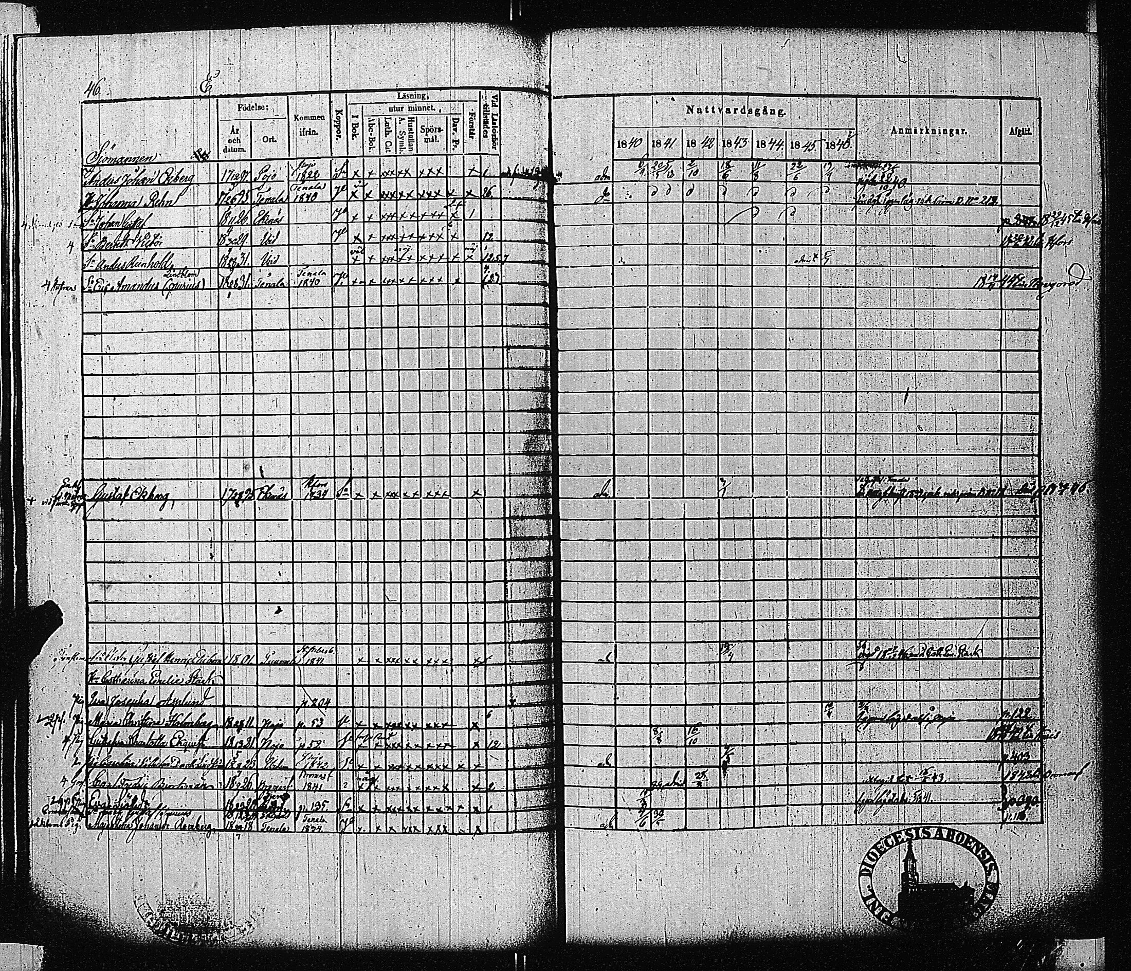 [ ../kirjat/Kirkonkirjat/tammisaari/rippikirja_1840-1846_jk83-84/kuvat/48.jpg ]