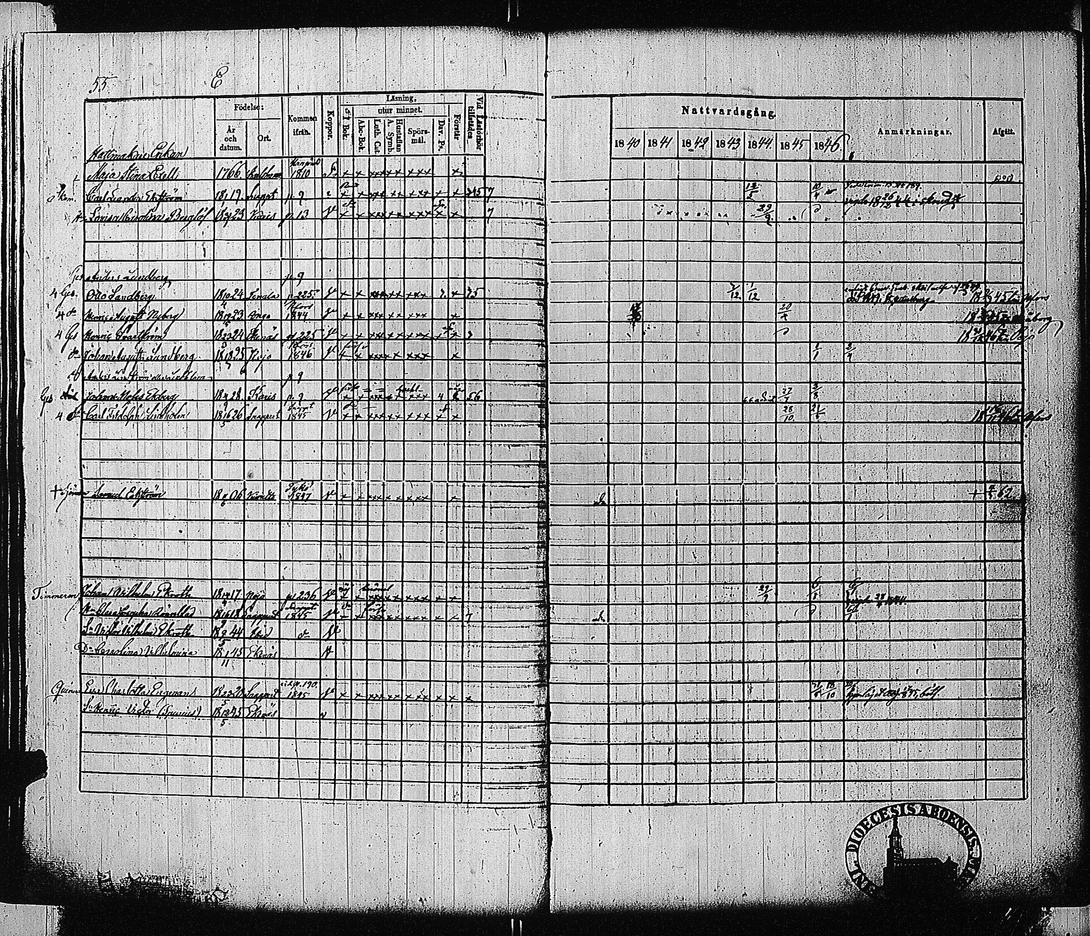 [ ../kirjat/Kirkonkirjat/tammisaari/rippikirja_1840-1846_jk83-84/kuvat/57.jpg ]