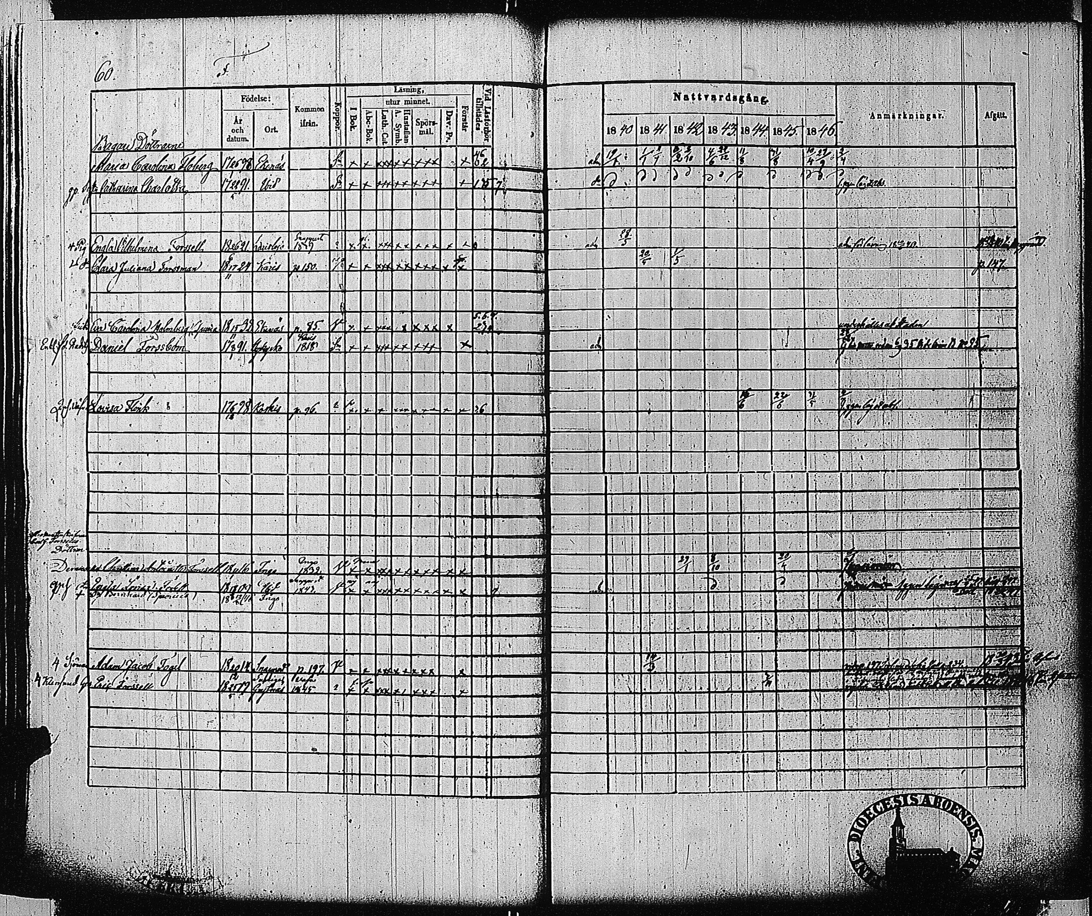 [ ../kirjat/Kirkonkirjat/tammisaari/rippikirja_1840-1846_jk83-84/kuvat/61.jpg ]