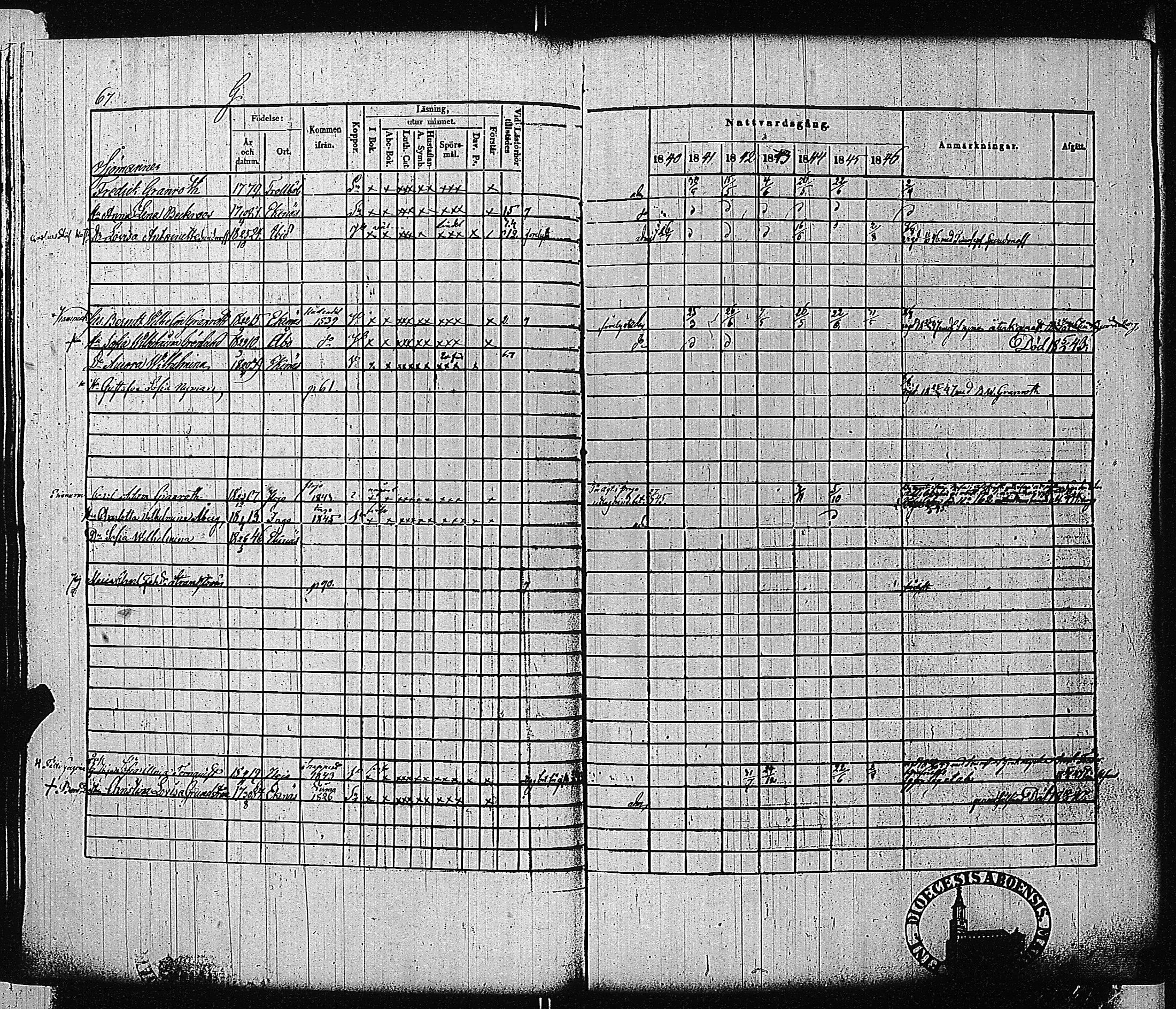 [ ../kirjat/Kirkonkirjat/tammisaari/rippikirja_1840-1846_jk83-84/kuvat/68.jpg ]