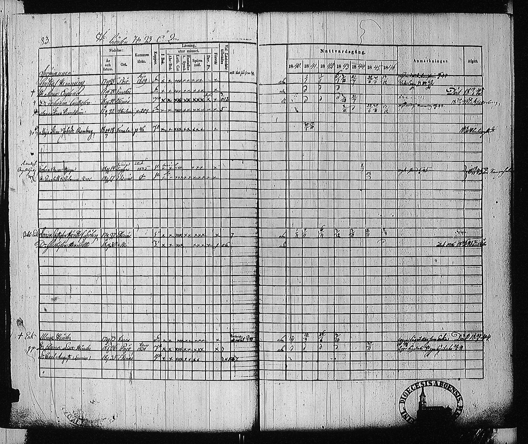[ ../kirjat/Kirkonkirjat/tammisaari/rippikirja_1840-1846_jk83-84/kuvat/83.jpg ]