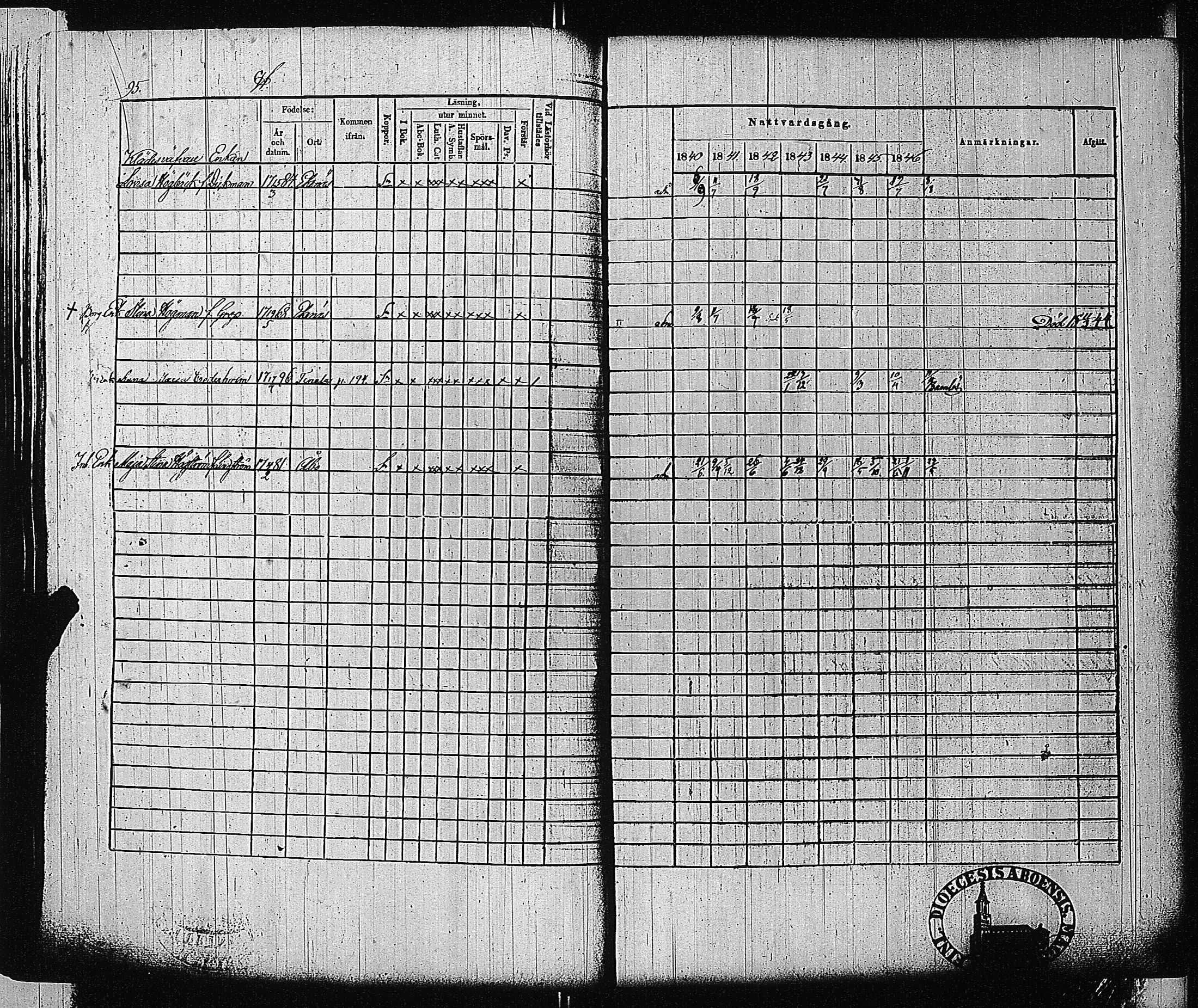 [ ../kirjat/Kirkonkirjat/tammisaari/rippikirja_1840-1846_jk83-84/kuvat/95.jpg ]