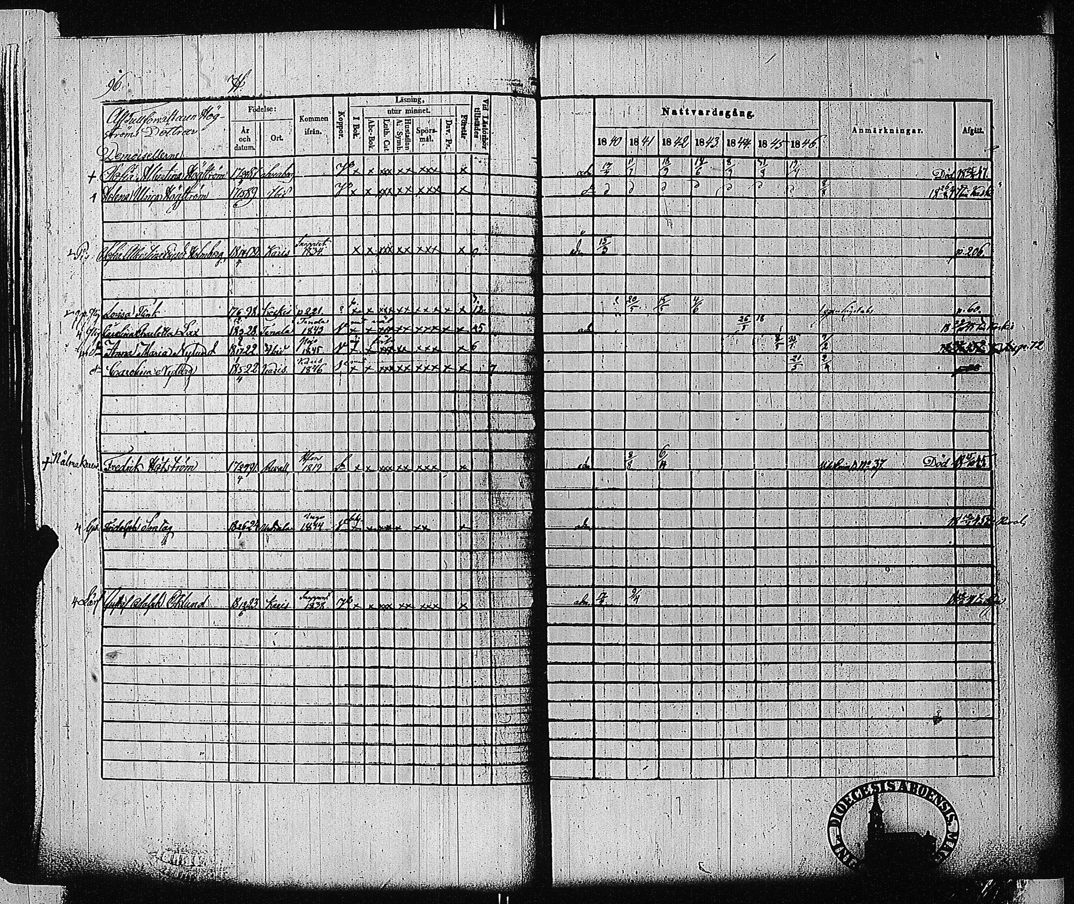 [ ../kirjat/Kirkonkirjat/tammisaari/rippikirja_1840-1846_jk83-84/kuvat/96.jpg ]