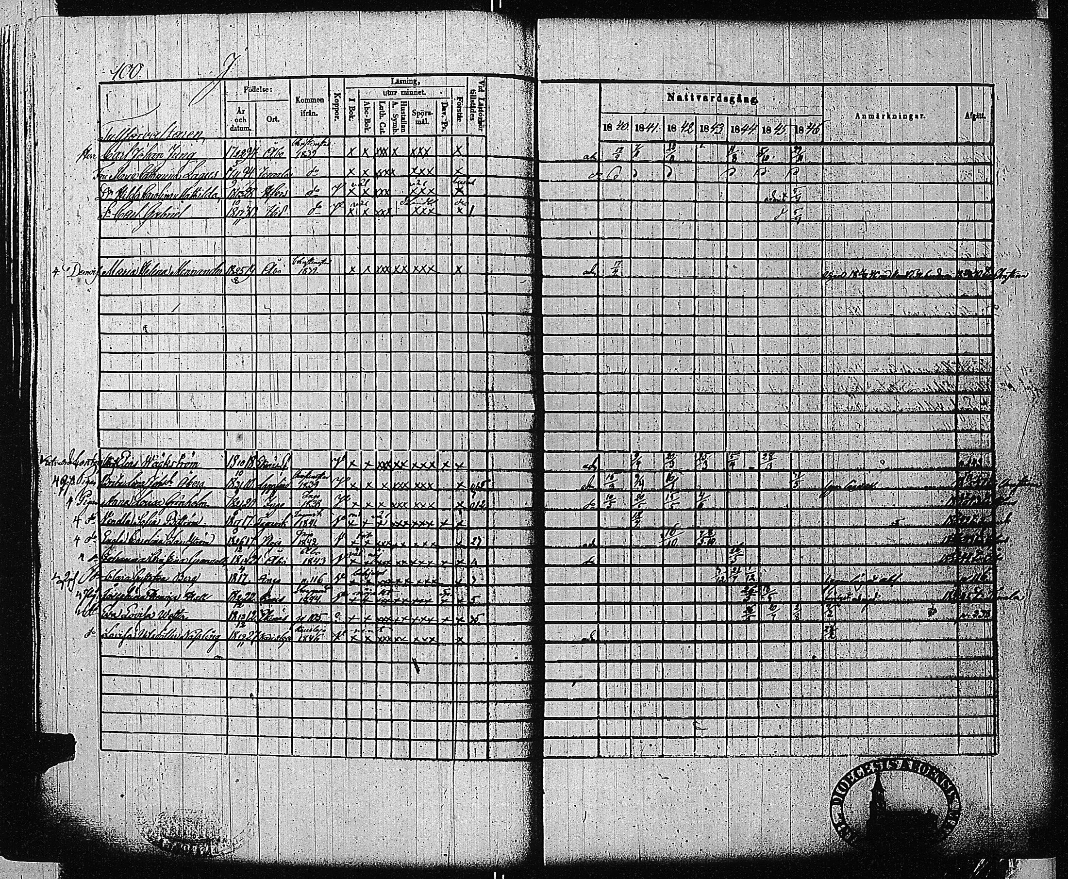 [ ../kirjat/Kirkonkirjat/tammisaari/rippikirja_1840-1846_jk83-84/kuvat/99.jpg ]