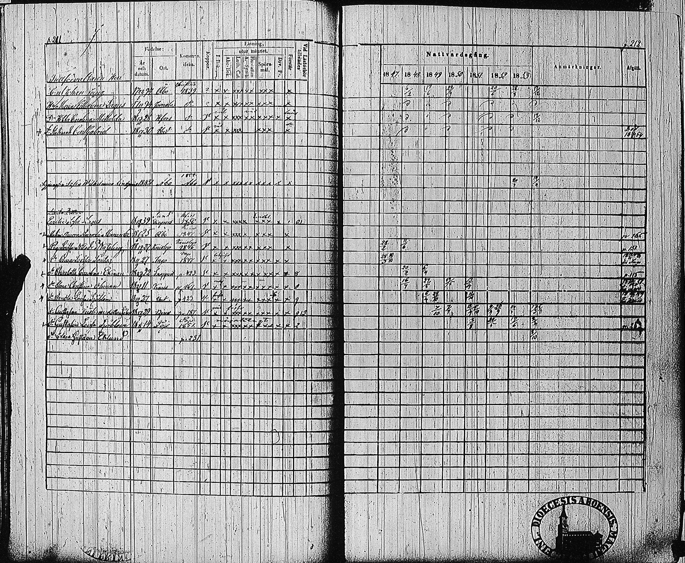 [ ../kirjat/Kirkonkirjat/tammisaari/rippikirja_1847-1854_kk84/kuvat/101.jpg ]