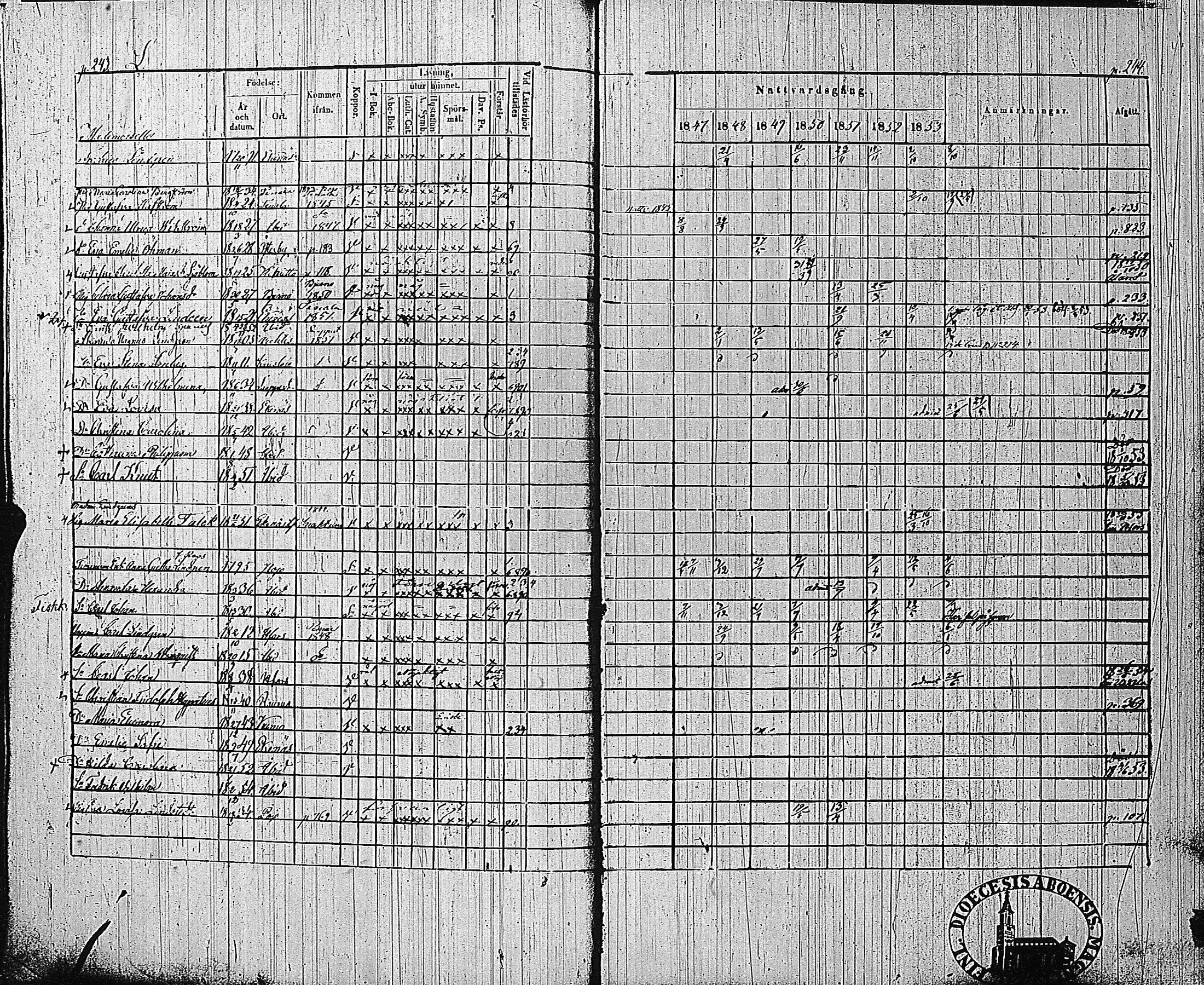 [ ../kirjat/Kirkonkirjat/tammisaari/rippikirja_1847-1854_kk84/kuvat/117.jpg ]