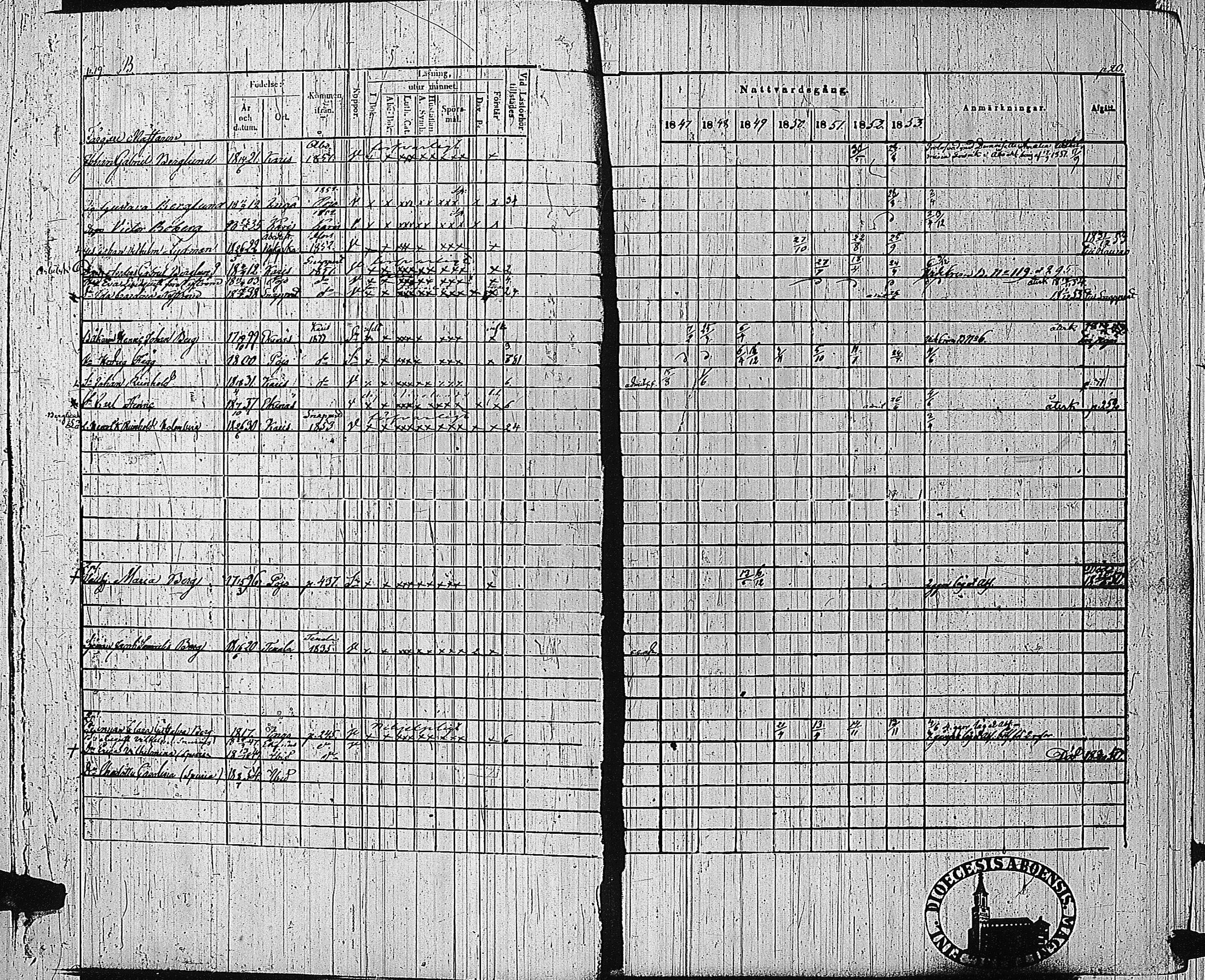 [ ../kirjat/Kirkonkirjat/tammisaari/rippikirja_1847-1854_kk84/kuvat/12.jpg ]