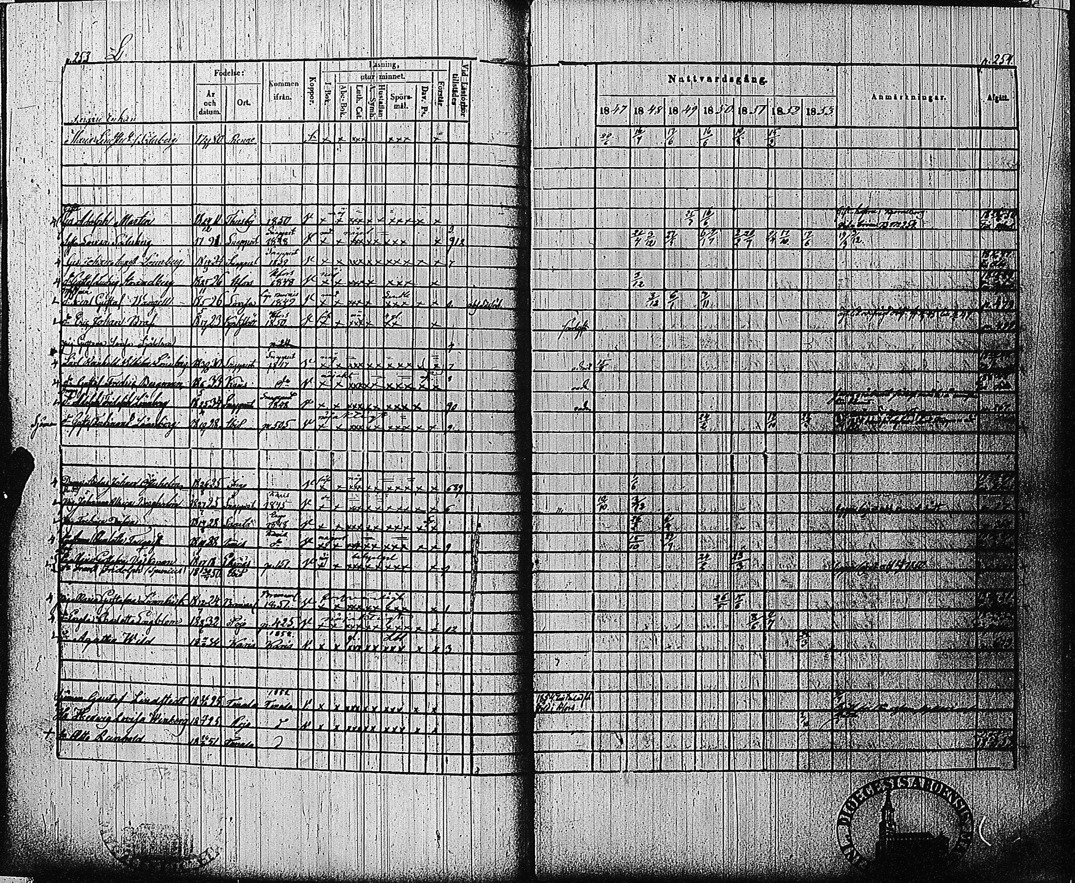 [ ../kirjat/Kirkonkirjat/tammisaari/rippikirja_1847-1854_kk84/kuvat/122.jpg ]