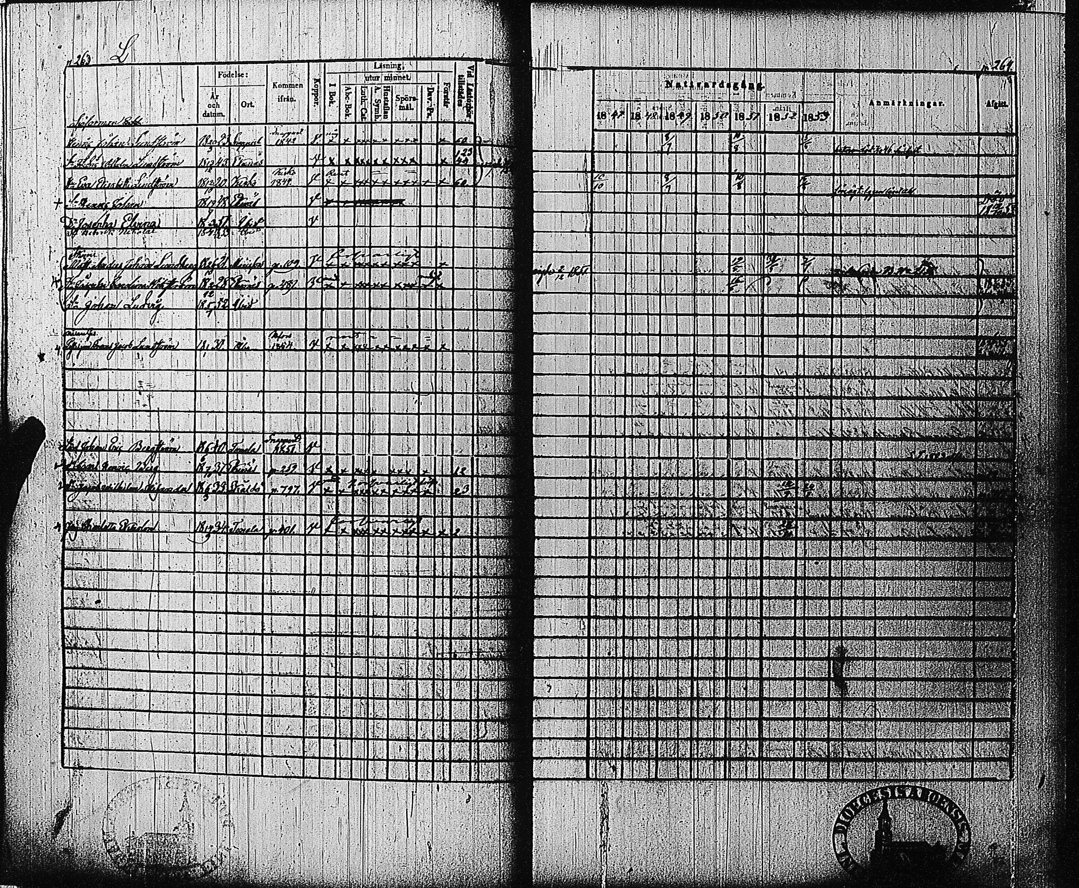 [ ../kirjat/Kirkonkirjat/tammisaari/rippikirja_1847-1854_kk84/kuvat/127.jpg ]
