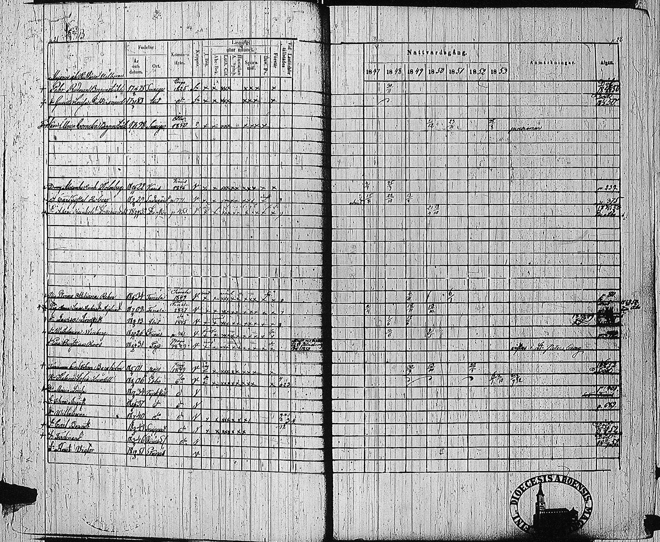 [ ../kirjat/Kirkonkirjat/tammisaari/rippikirja_1847-1854_kk84/kuvat/13.jpg ]
