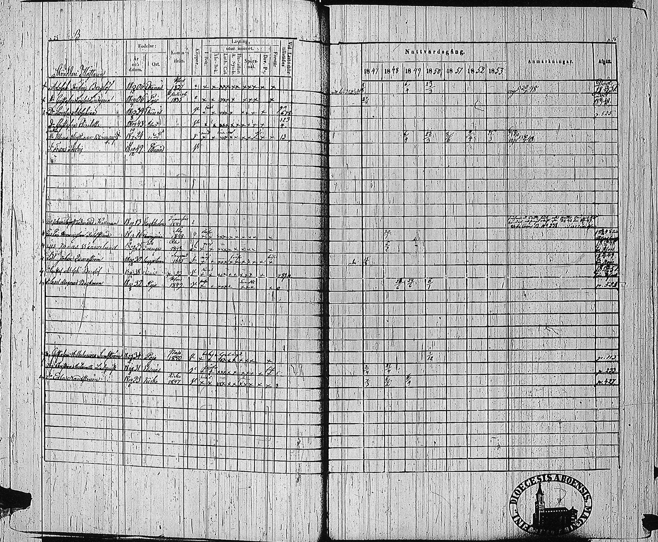 [ ../kirjat/Kirkonkirjat/tammisaari/rippikirja_1847-1854_kk84/kuvat/15.jpg ]