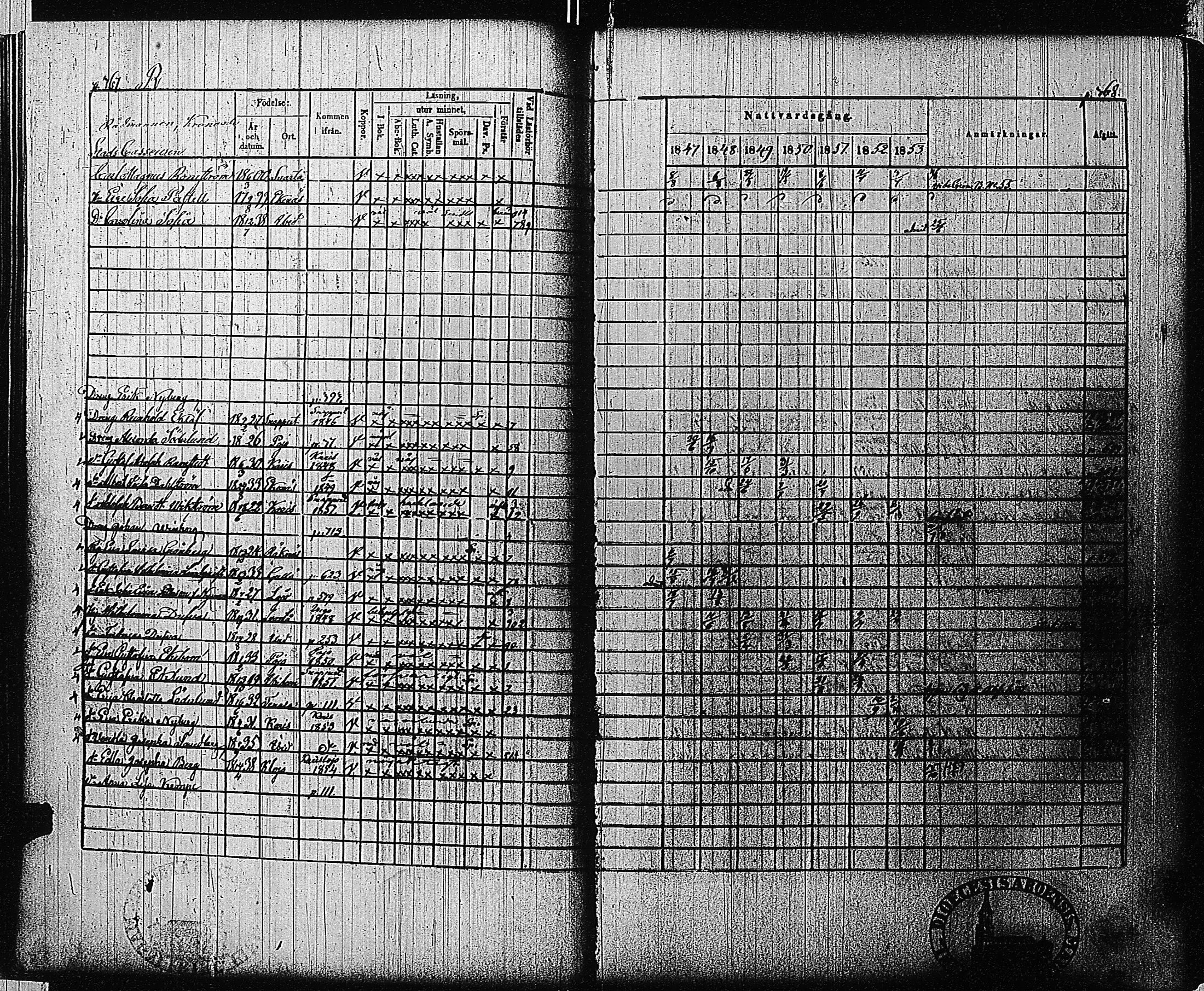 [ ../kirjat/Kirkonkirjat/tammisaari/rippikirja_1847-1854_kk84/kuvat/170.jpg ]