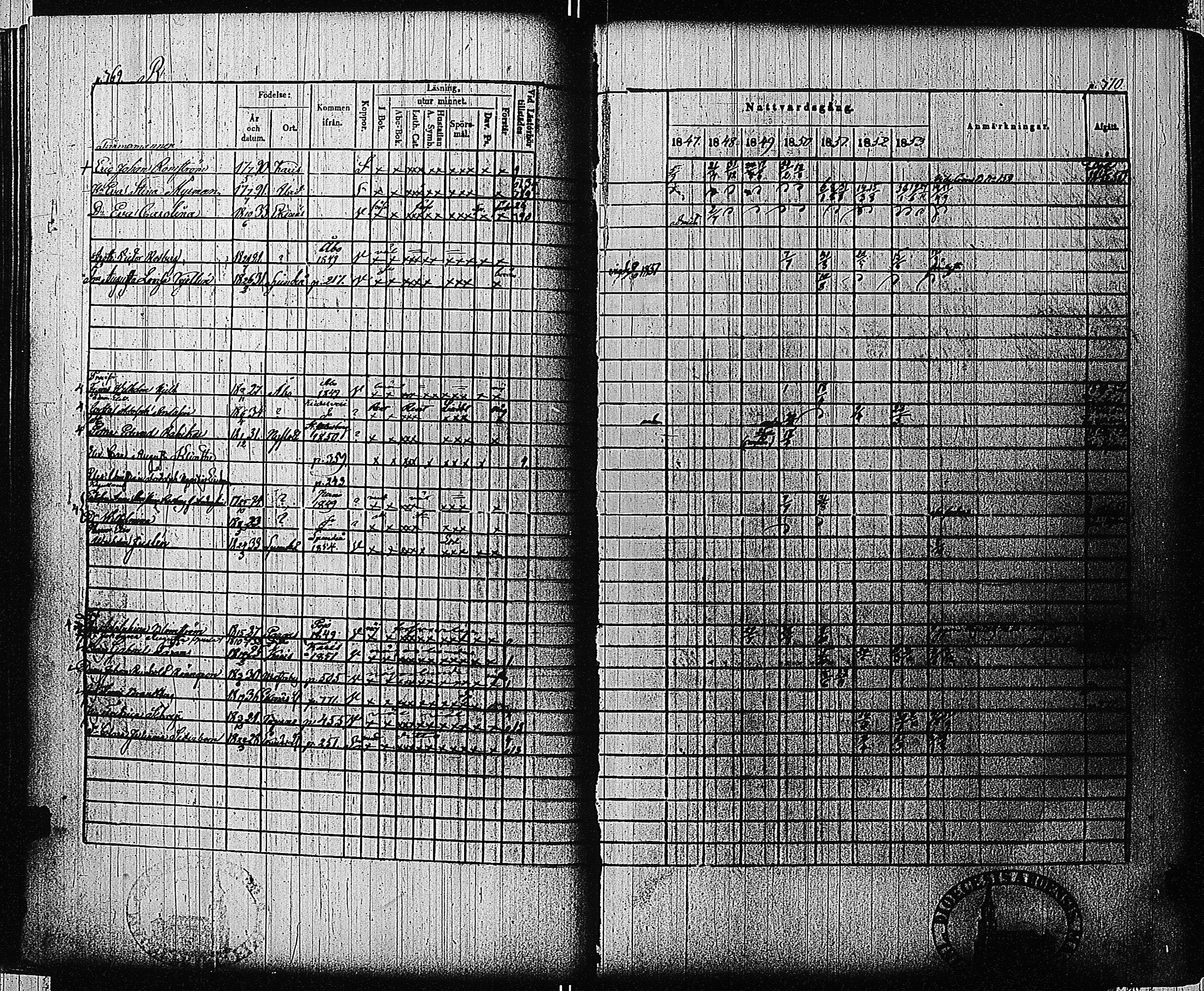 [ ../kirjat/Kirkonkirjat/tammisaari/rippikirja_1847-1854_kk84/kuvat/171.jpg ]