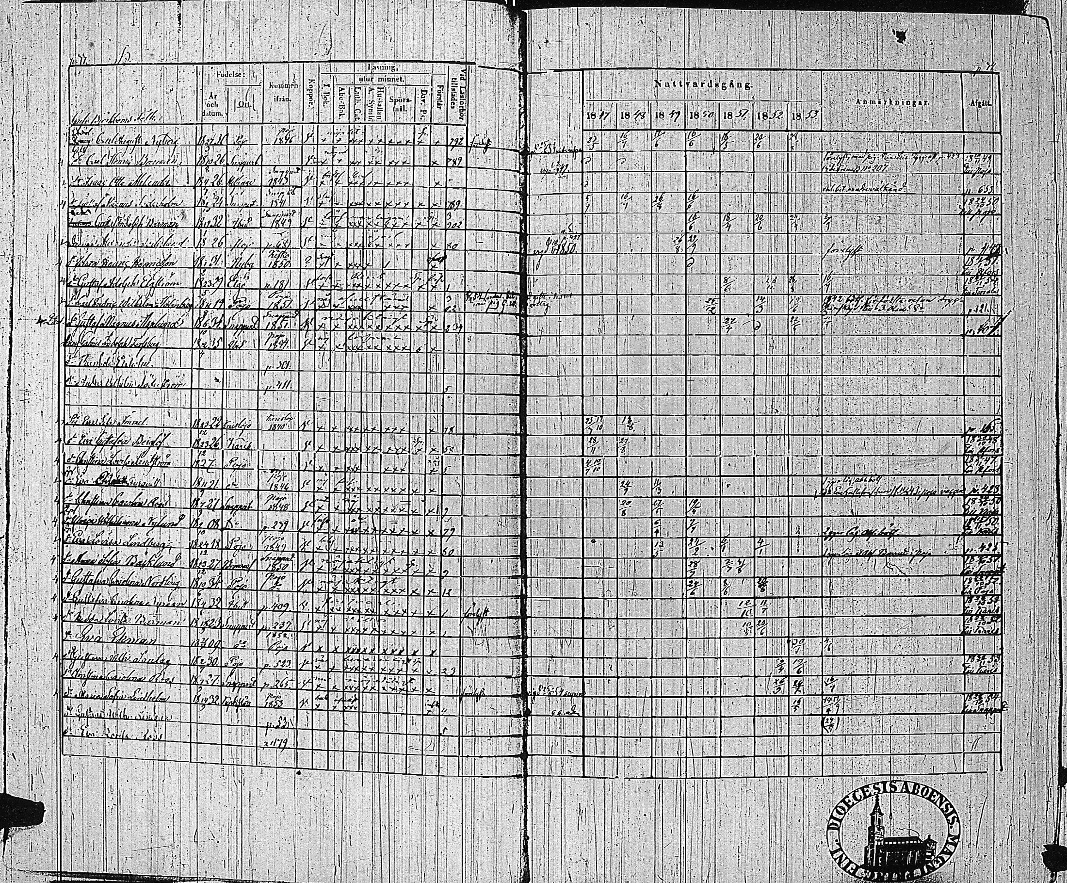 [ ../kirjat/Kirkonkirjat/tammisaari/rippikirja_1847-1854_kk84/kuvat/19.jpg ]