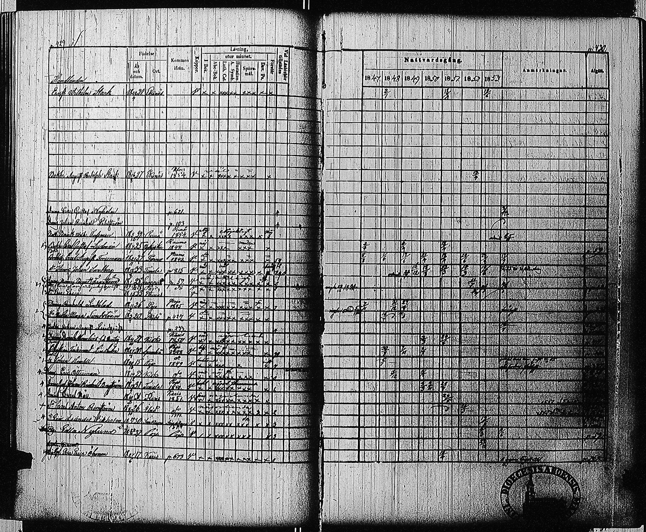 [ ../kirjat/Kirkonkirjat/tammisaari/rippikirja_1847-1854_kk84/kuvat/199.jpg ]