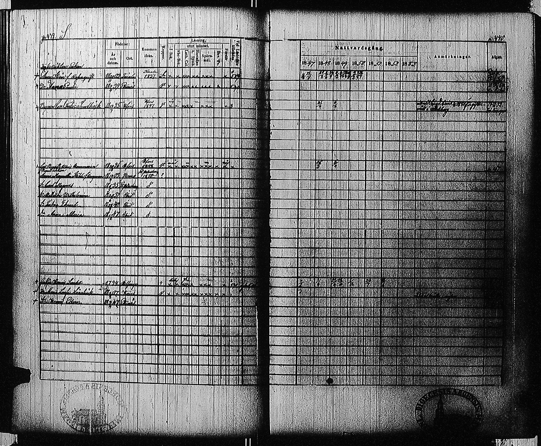 [ ../kirjat/Kirkonkirjat/tammisaari/rippikirja_1847-1854_kk84/kuvat/204.jpg ]