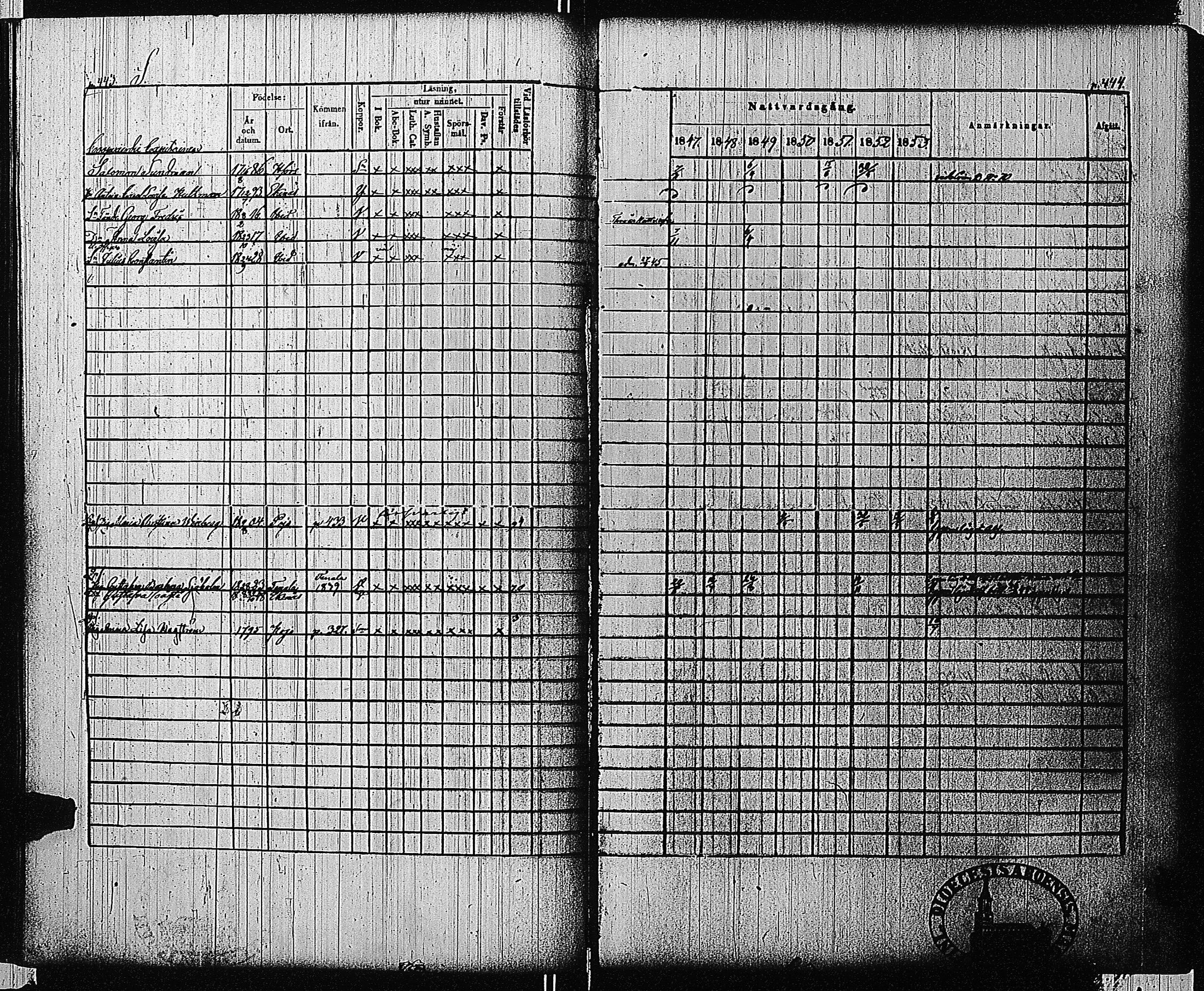 [ ../kirjat/Kirkonkirjat/tammisaari/rippikirja_1847-1854_kk84/kuvat/206.jpg ]