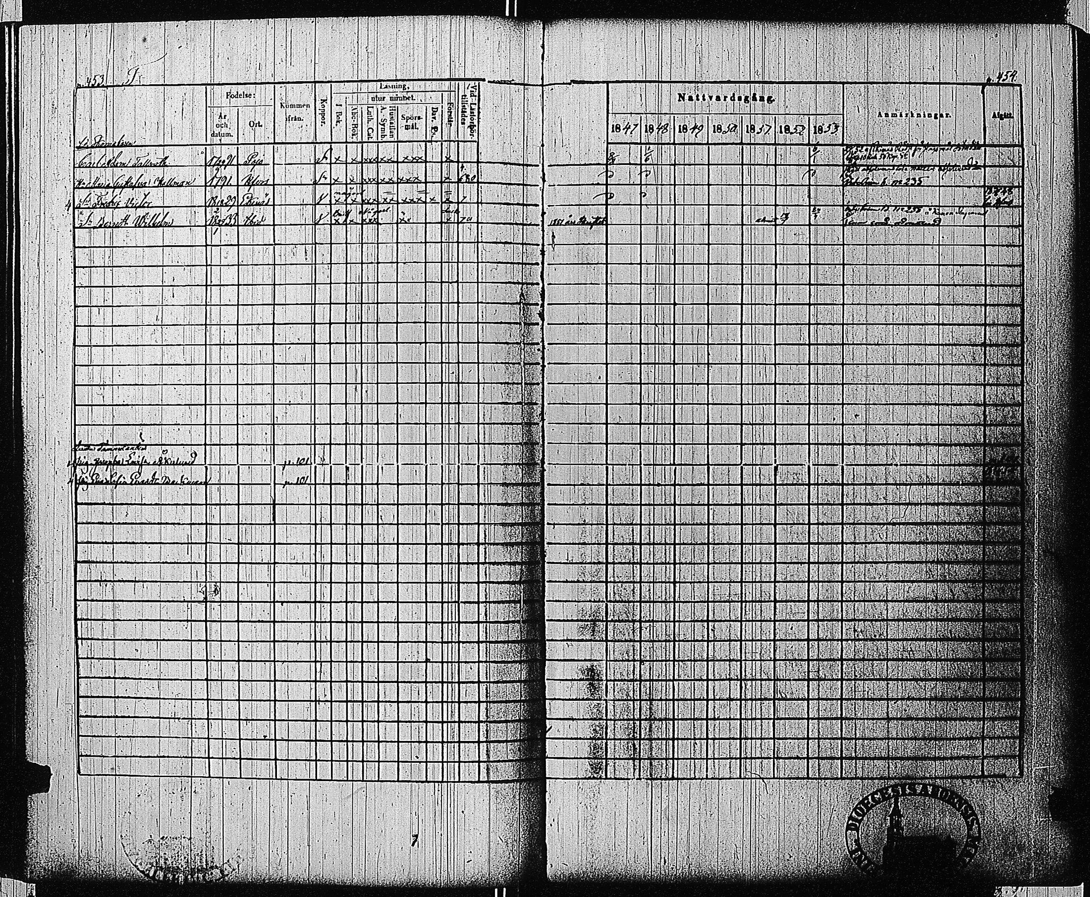[ ../kirjat/Kirkonkirjat/tammisaari/rippikirja_1847-1854_kk84/kuvat/211.jpg ]