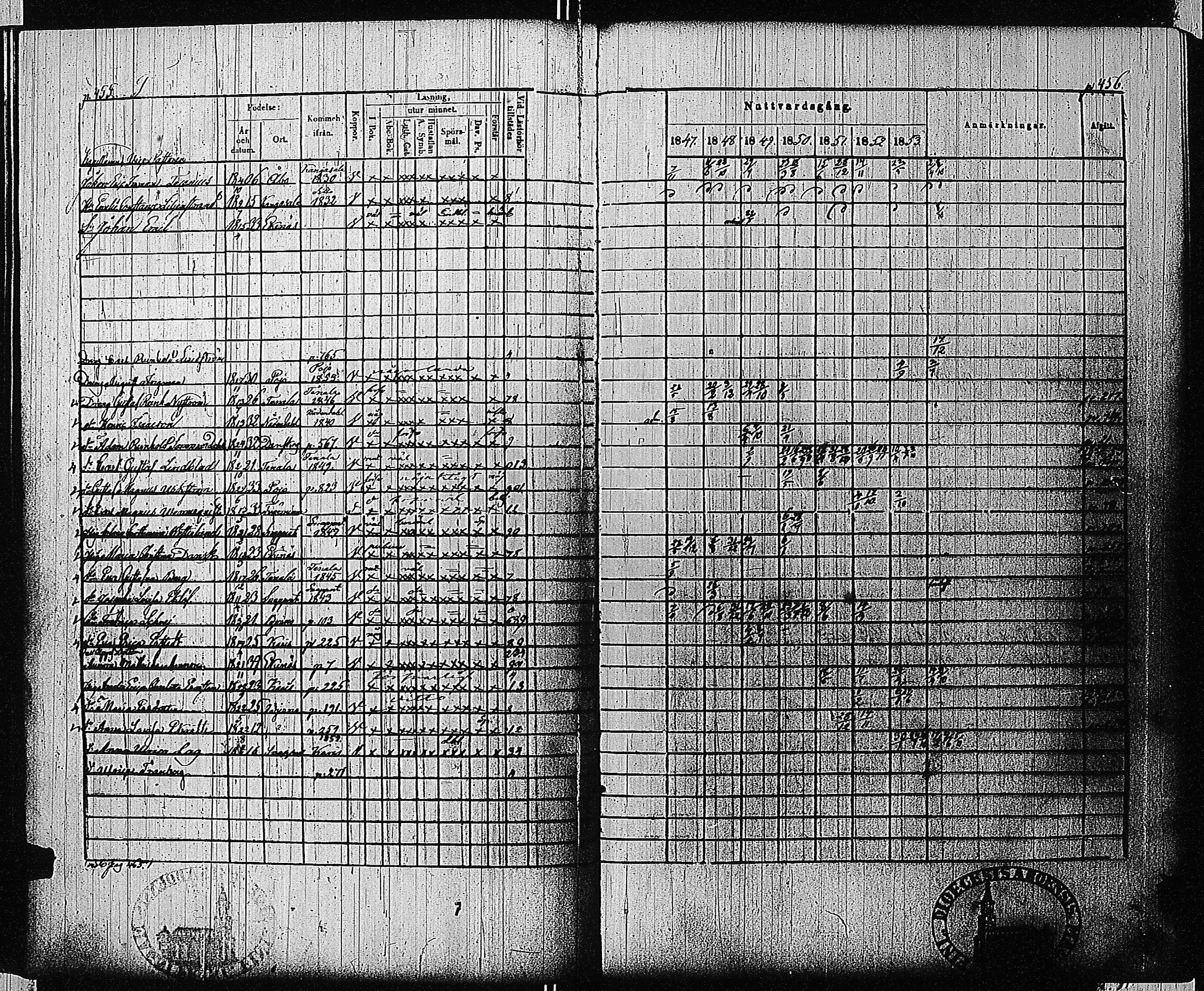 [ ../kirjat/Kirkonkirjat/tammisaari/rippikirja_1847-1854_kk84/kuvat/212.jpg ]
