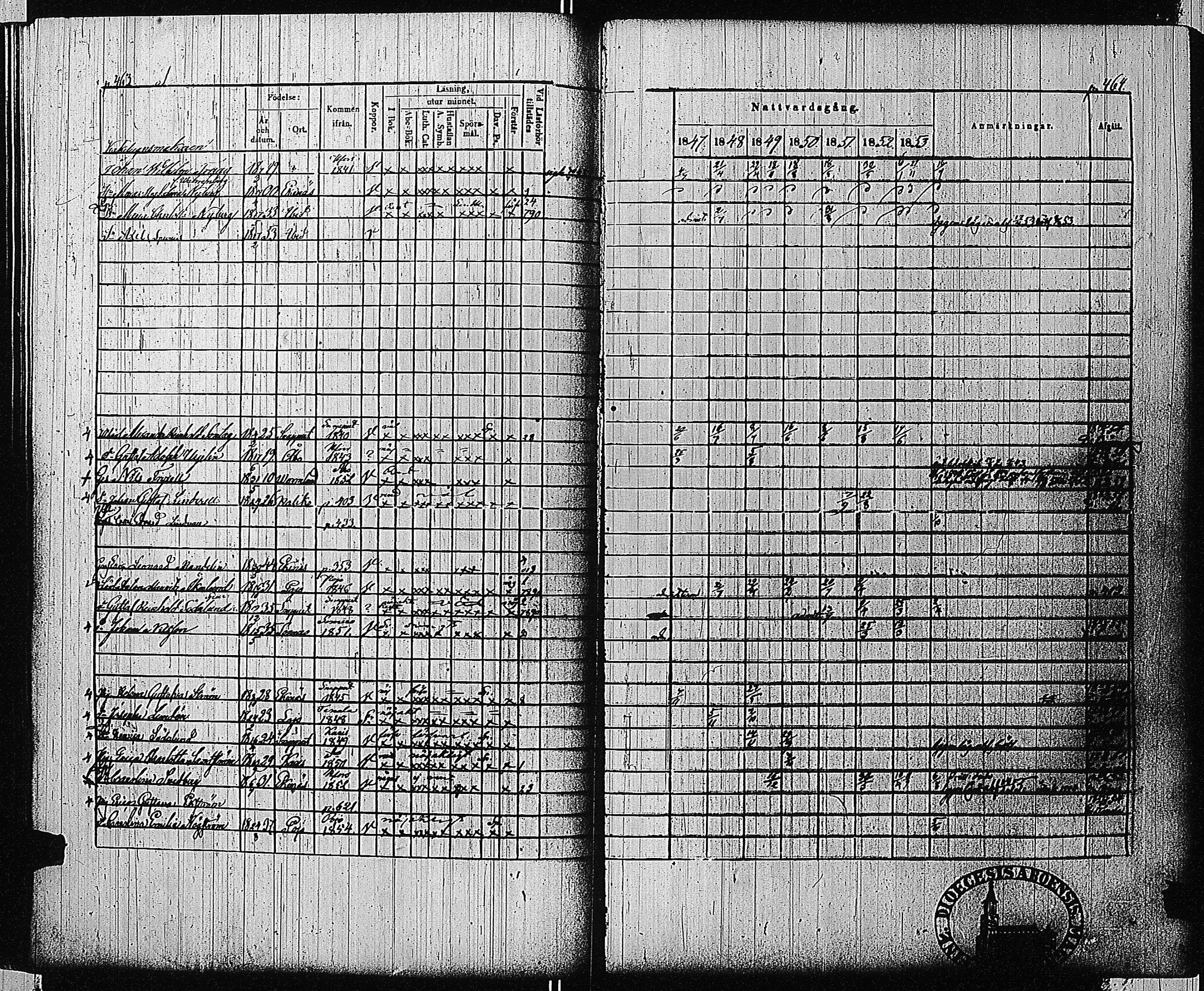 [ ../kirjat/Kirkonkirjat/tammisaari/rippikirja_1847-1854_kk84/kuvat/216.jpg ]