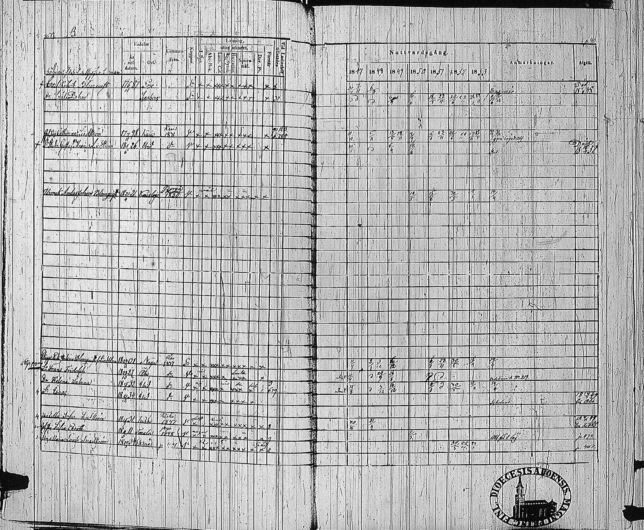 [ ../kirjat/Kirkonkirjat/tammisaari/rippikirja_1847-1854_kk84/kuvat/22.jpg ]