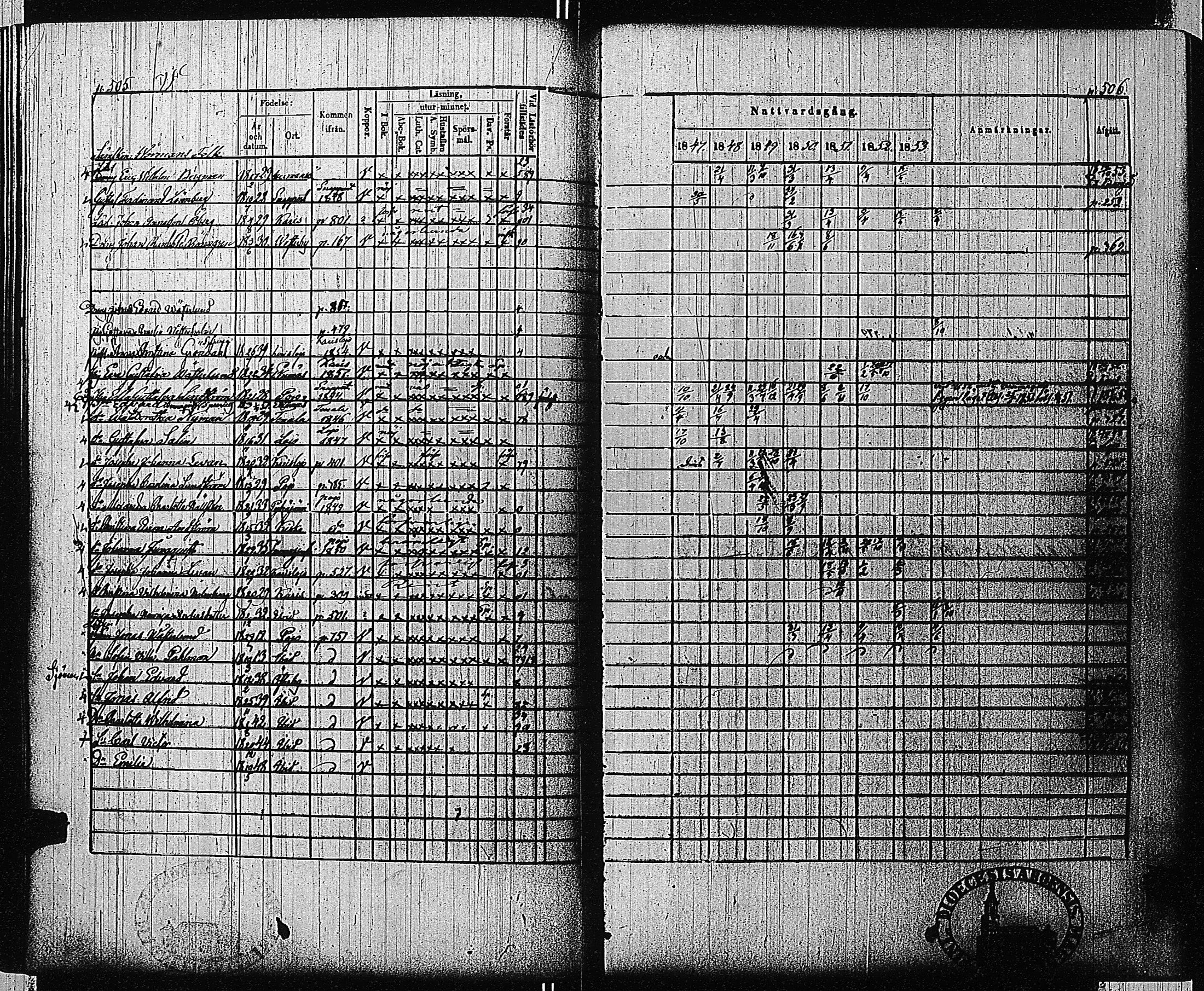 [ ../kirjat/Kirkonkirjat/tammisaari/rippikirja_1847-1854_kk84/kuvat/235.jpg ]