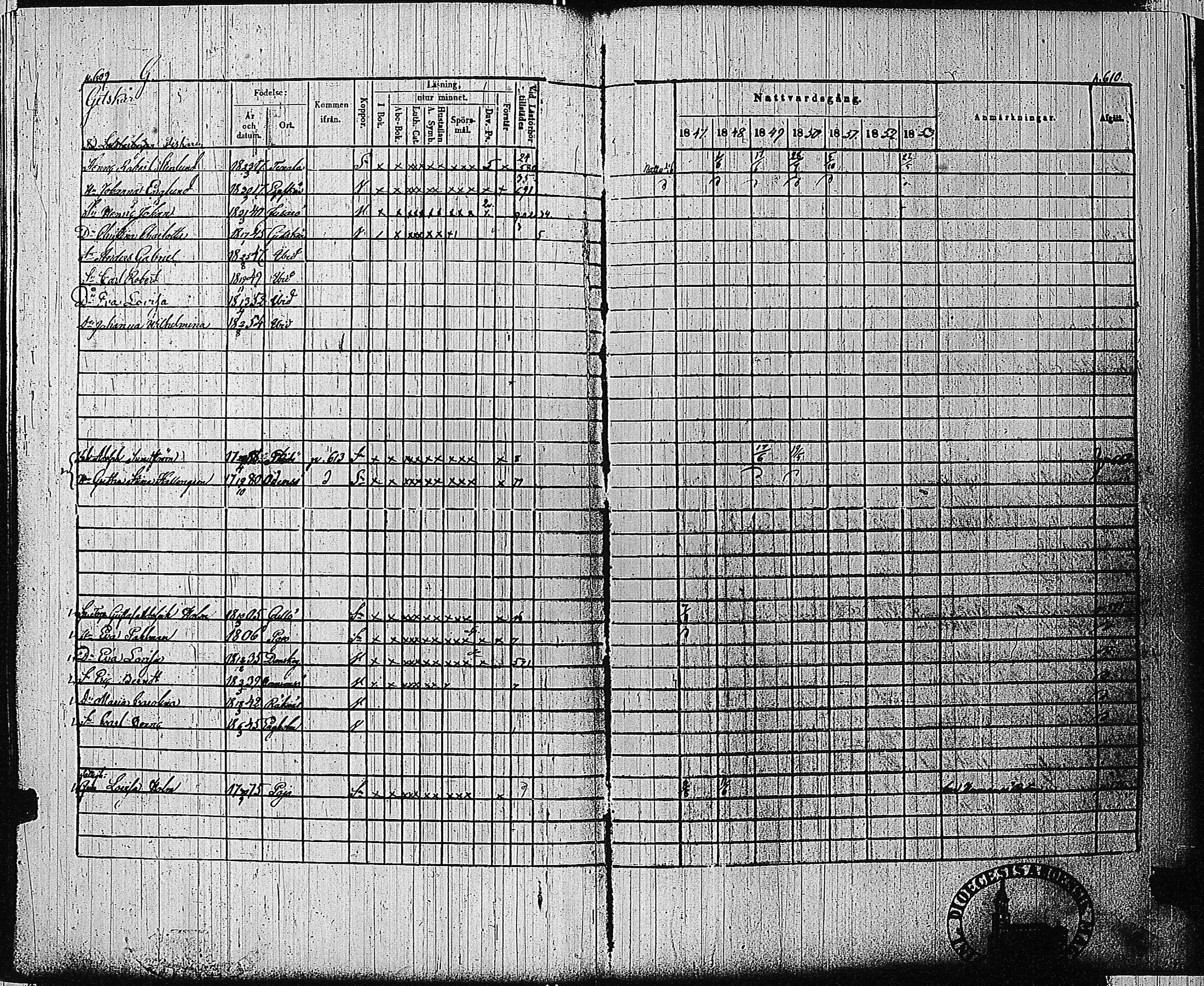 [ ../kirjat/Kirkonkirjat/tammisaari/rippikirja_1847-1854_kk84/kuvat/289.jpg ]