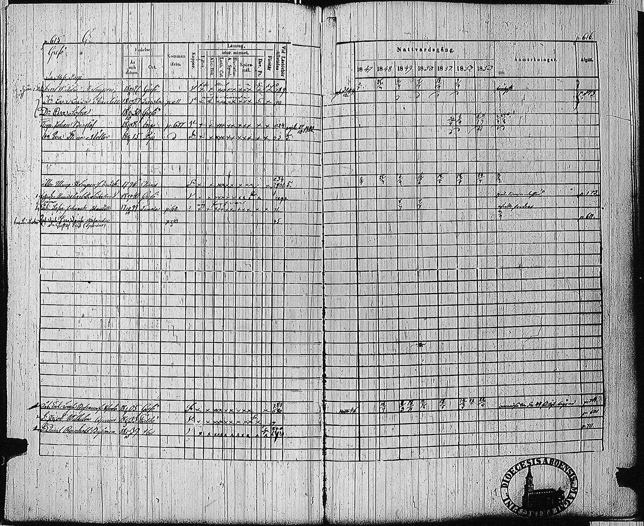 [ ../kirjat/Kirkonkirjat/tammisaari/rippikirja_1847-1854_kk84/kuvat/292.jpg ]