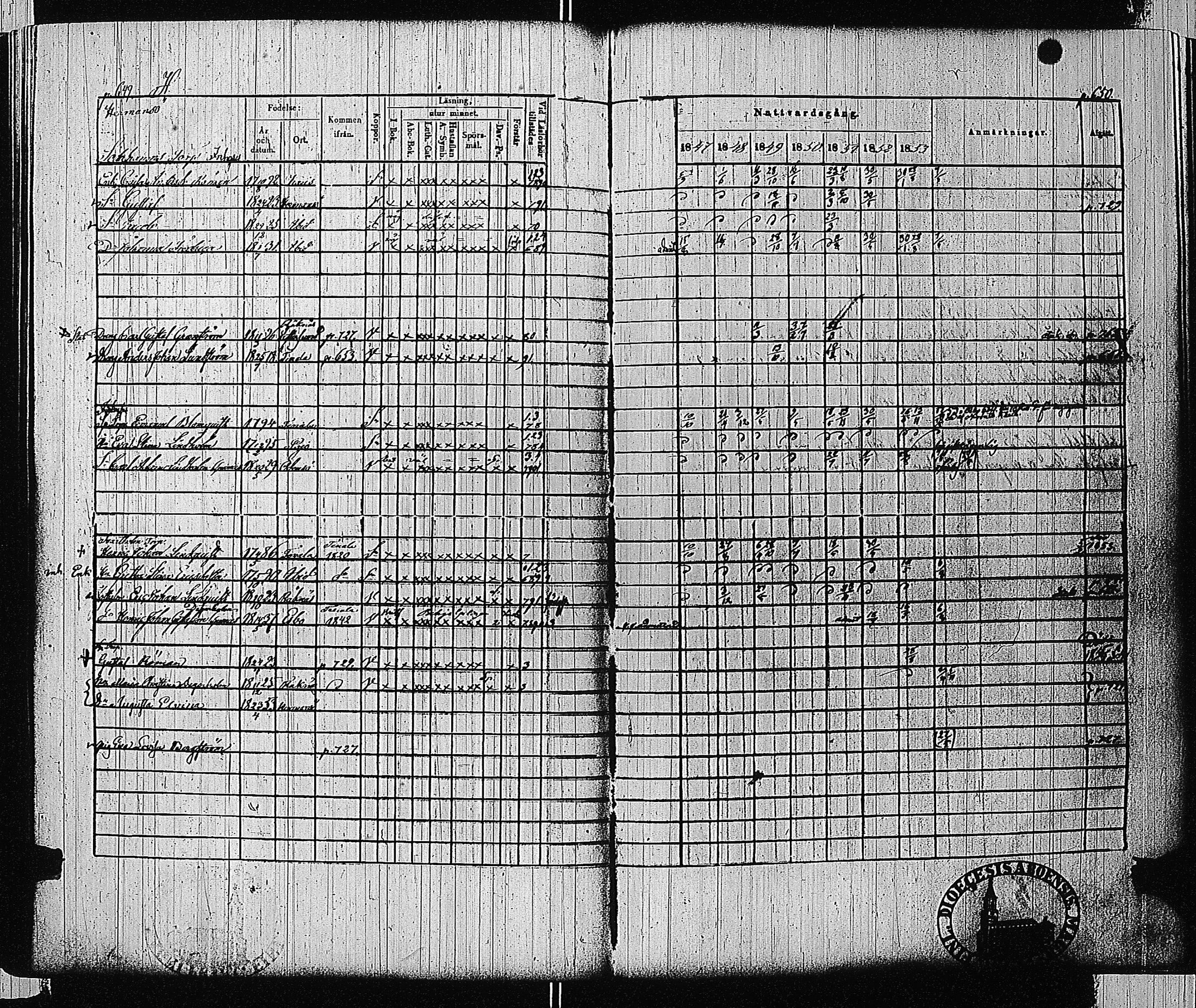 [ ../kirjat/Kirkonkirjat/tammisaari/rippikirja_1847-1854_kk84/kuvat/309.jpg ]