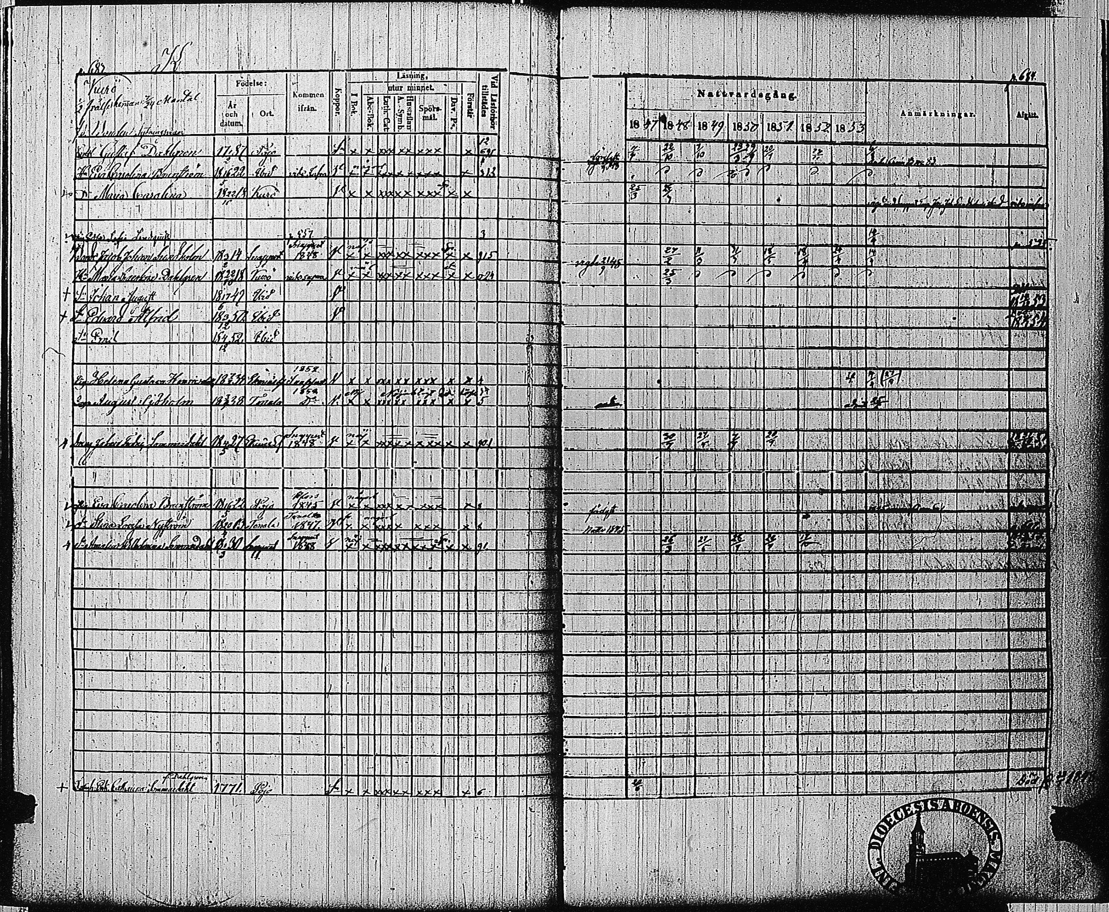 [ ../kirjat/Kirkonkirjat/tammisaari/rippikirja_1847-1854_kk84/kuvat/325.jpg ]