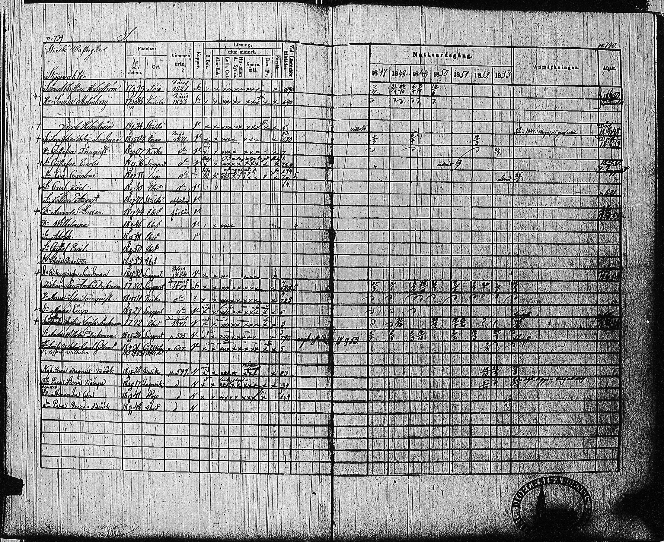 [ ../kirjat/Kirkonkirjat/tammisaari/rippikirja_1847-1854_kk84/kuvat/353.jpg ]