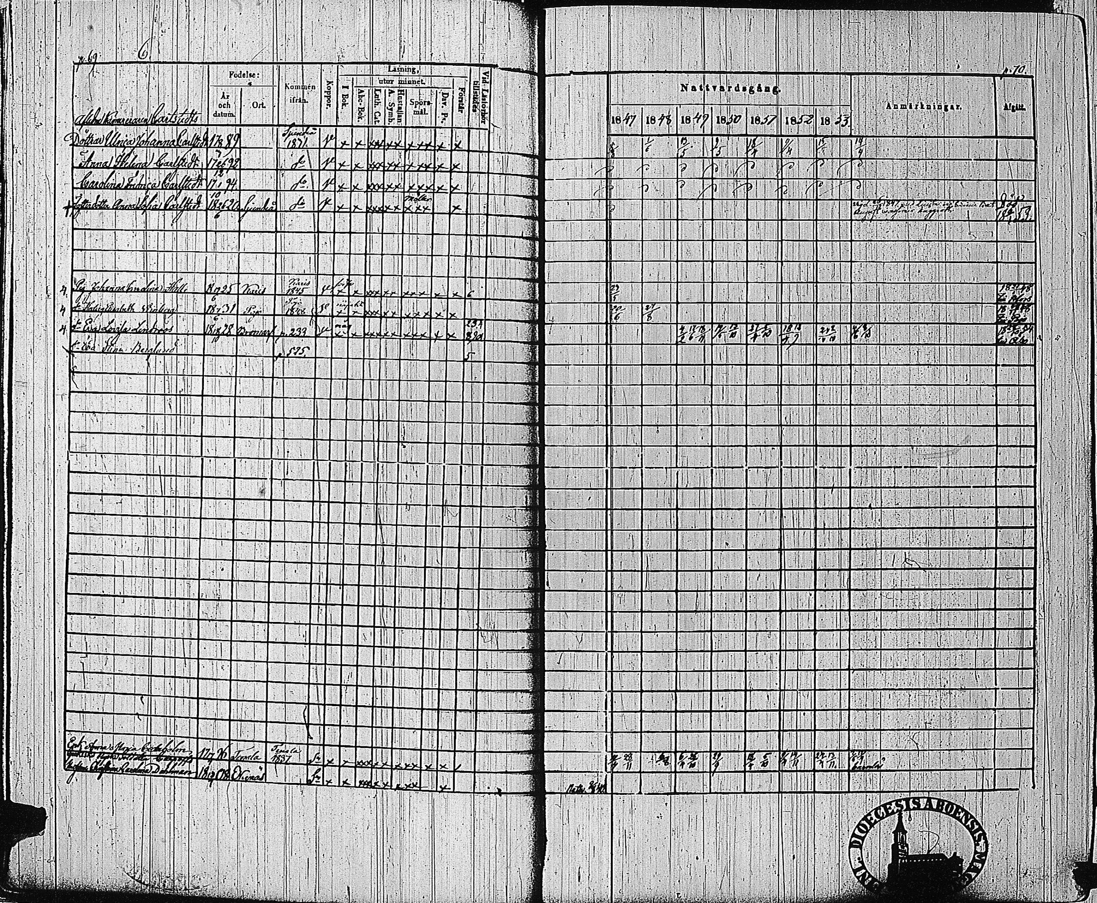 [ ../kirjat/Kirkonkirjat/tammisaari/rippikirja_1847-1854_kk84/kuvat/36.jpg ]